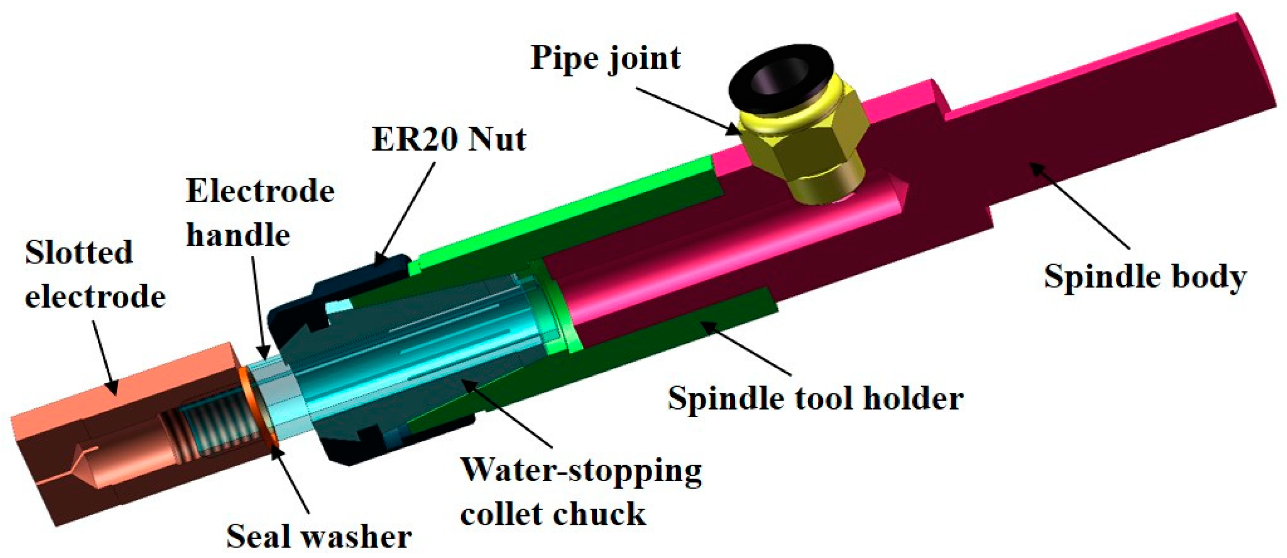 Micromachines 14 01989 g002