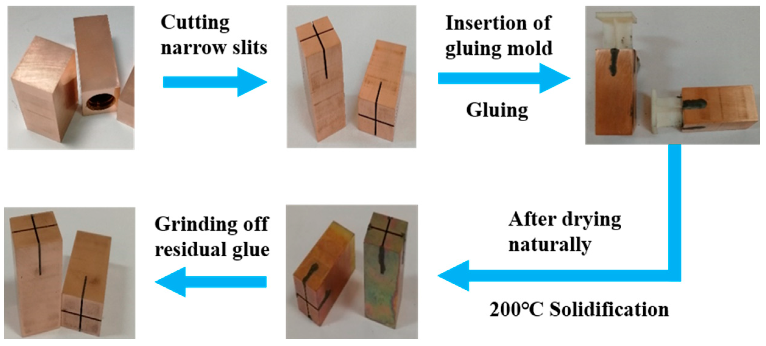 Micromachines 14 01989 g003