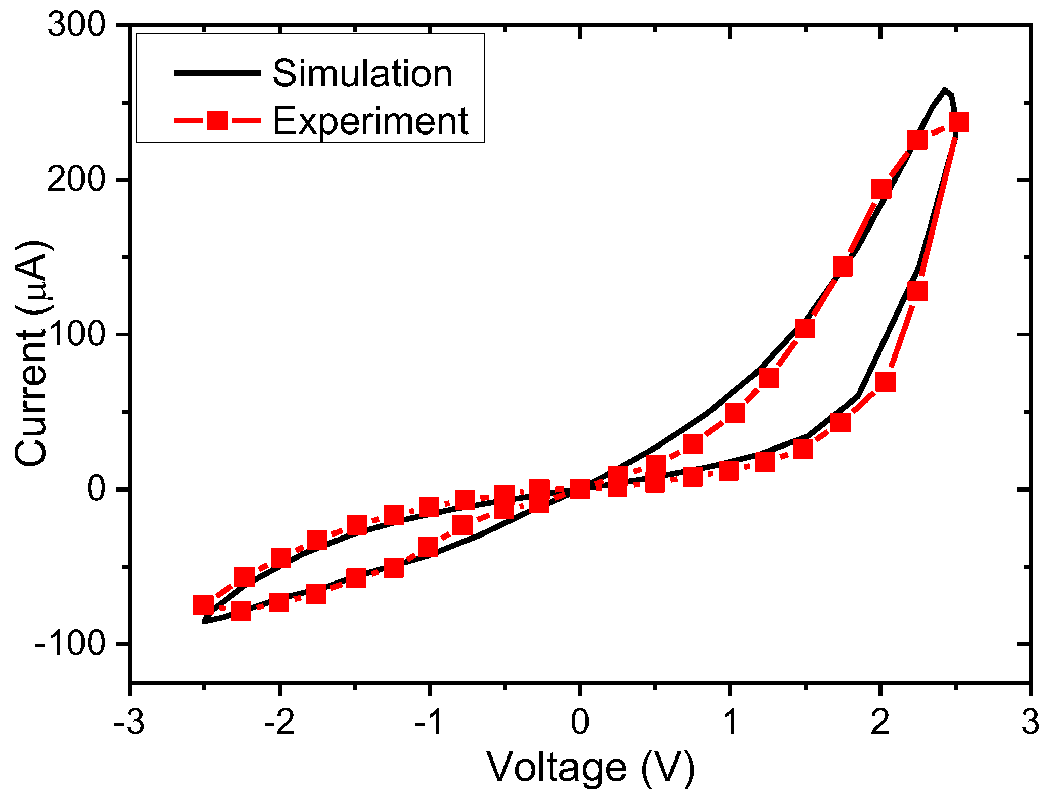 Micromachines 14 01990 g004