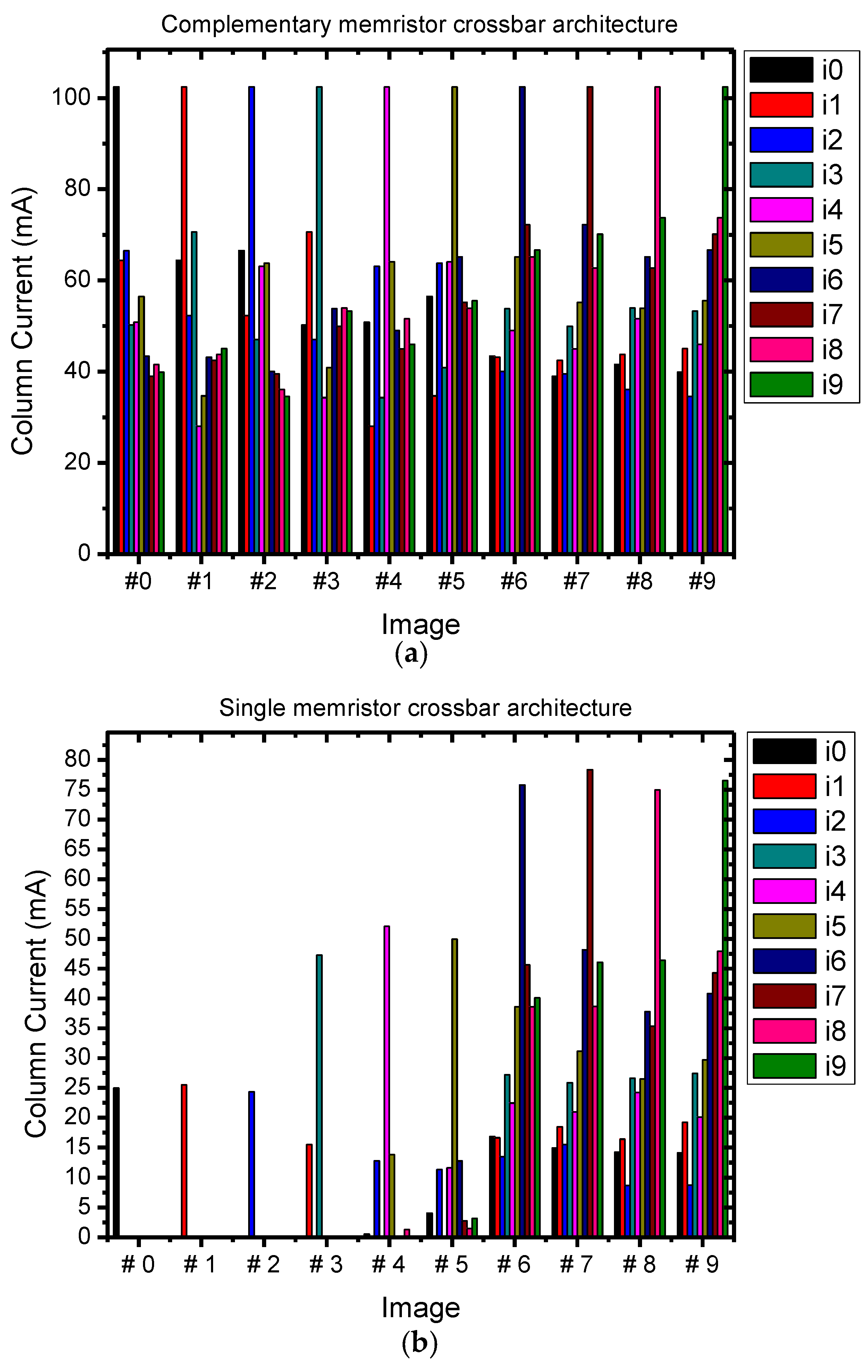 Micromachines 14 01990 g007