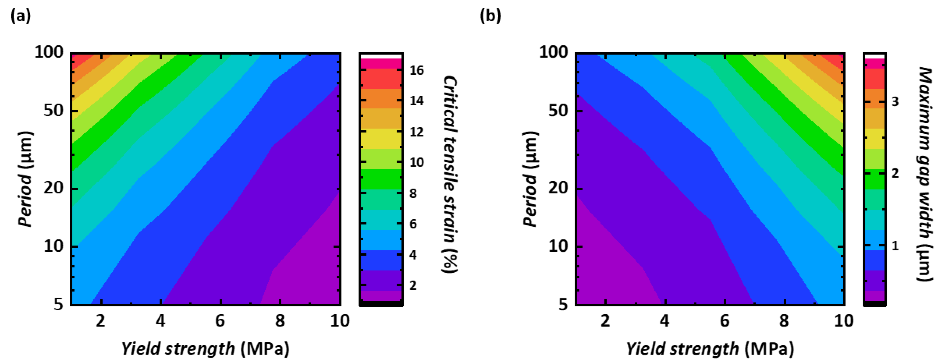 Micromachines 14 01991 g005