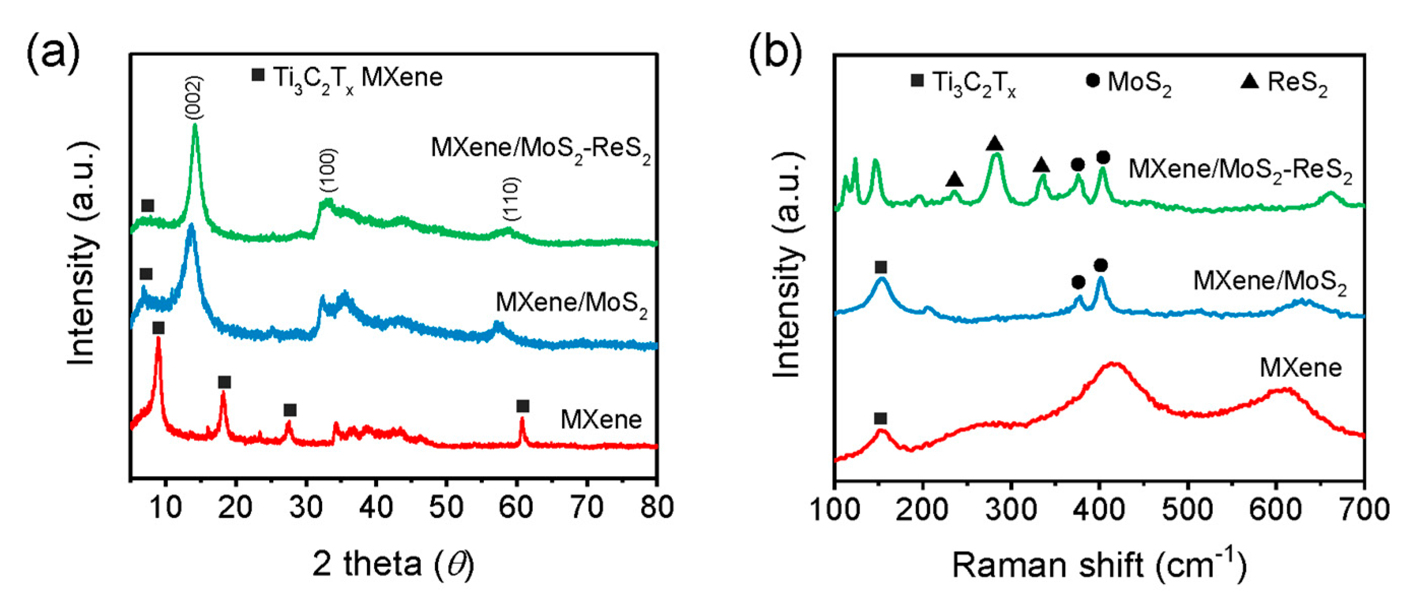 Micromachines 14 01996 g003
