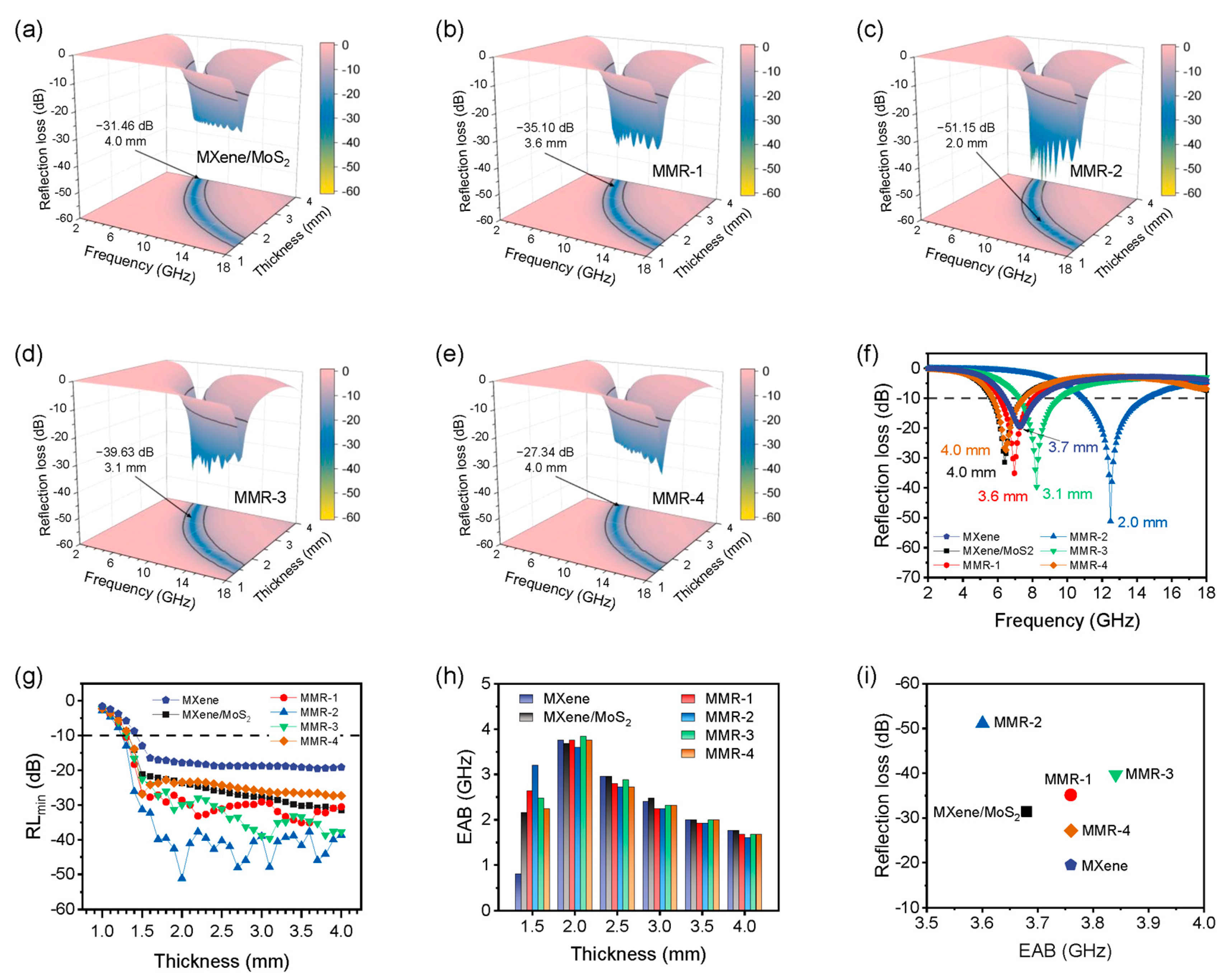 Micromachines 14 01996 g005