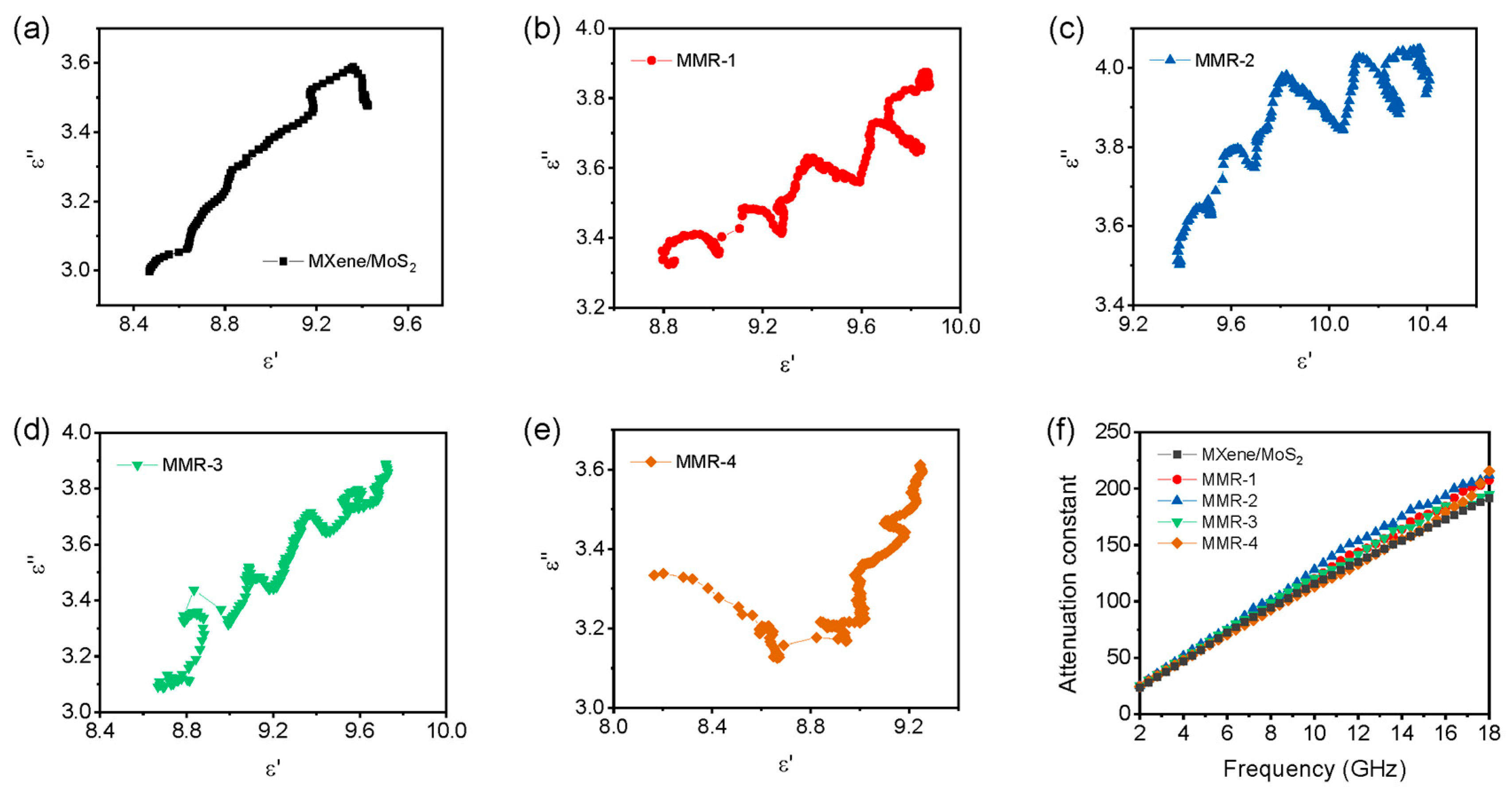 Micromachines 14 01996 g006