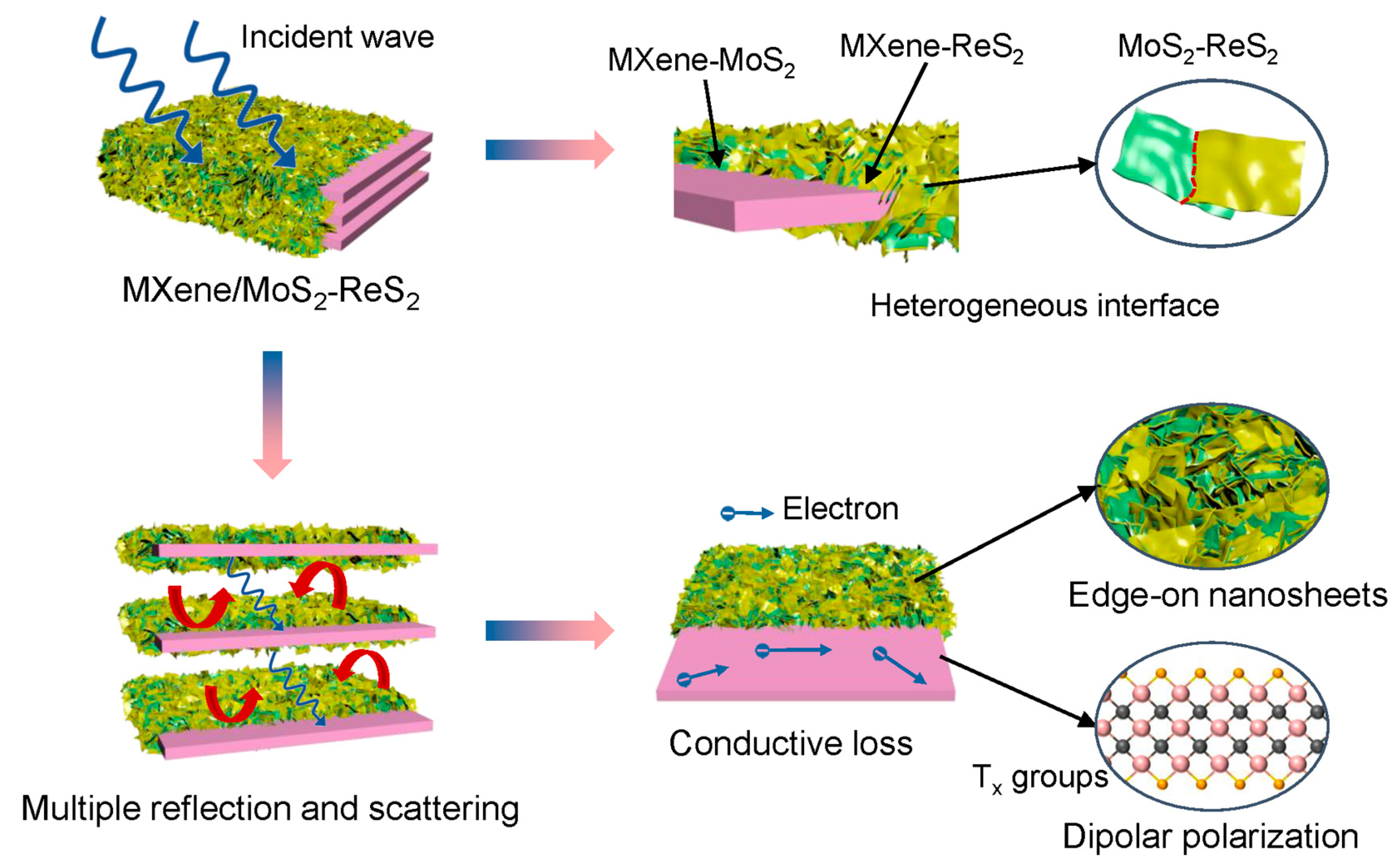 Micromachines 14 01996 g007