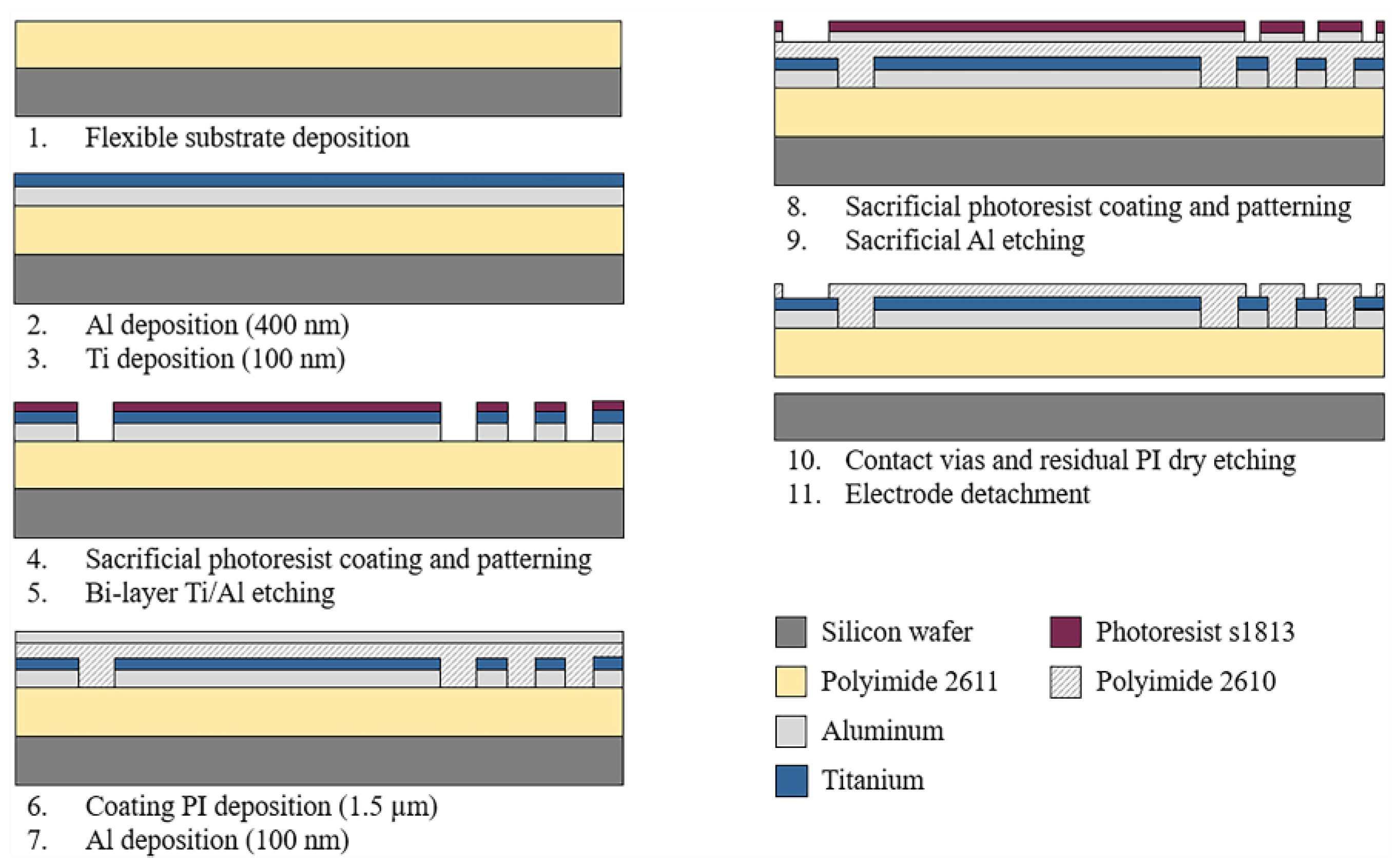 Micromachines 14 01999 g002
