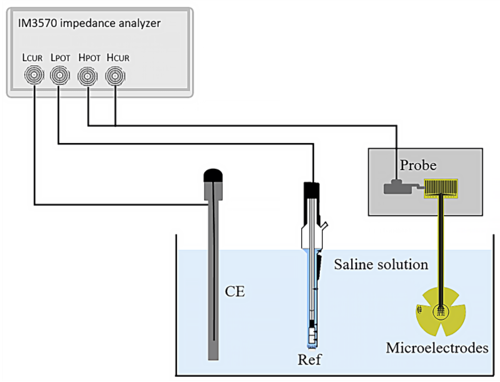Micromachines 14 01999 g003