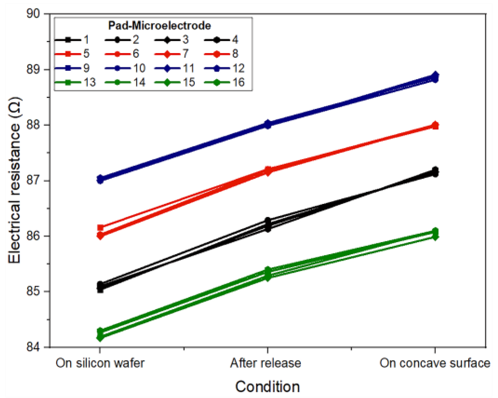 Micromachines 14 01999 g005