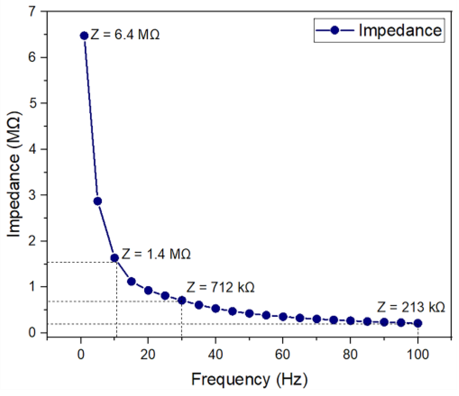 Micromachines 14 01999 g006