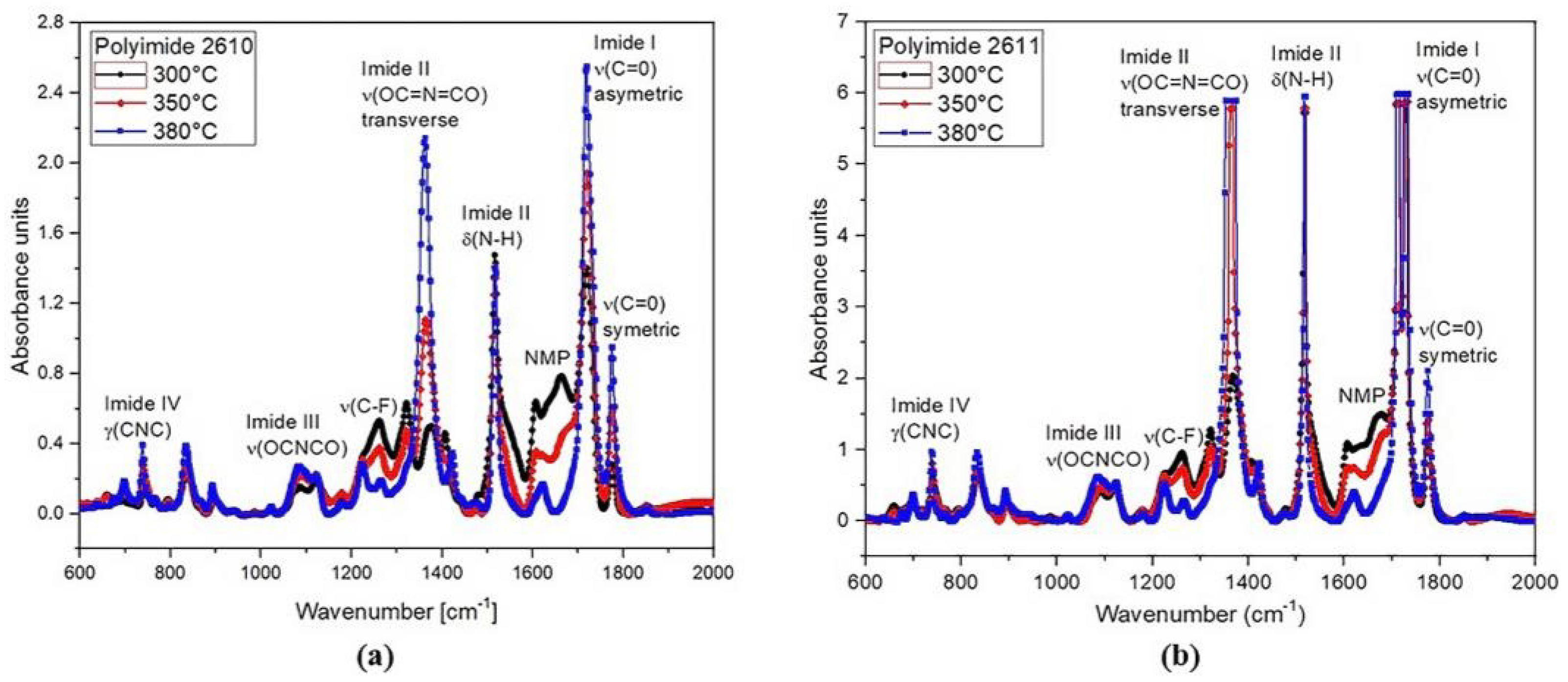 Micromachines 14 01999 g007