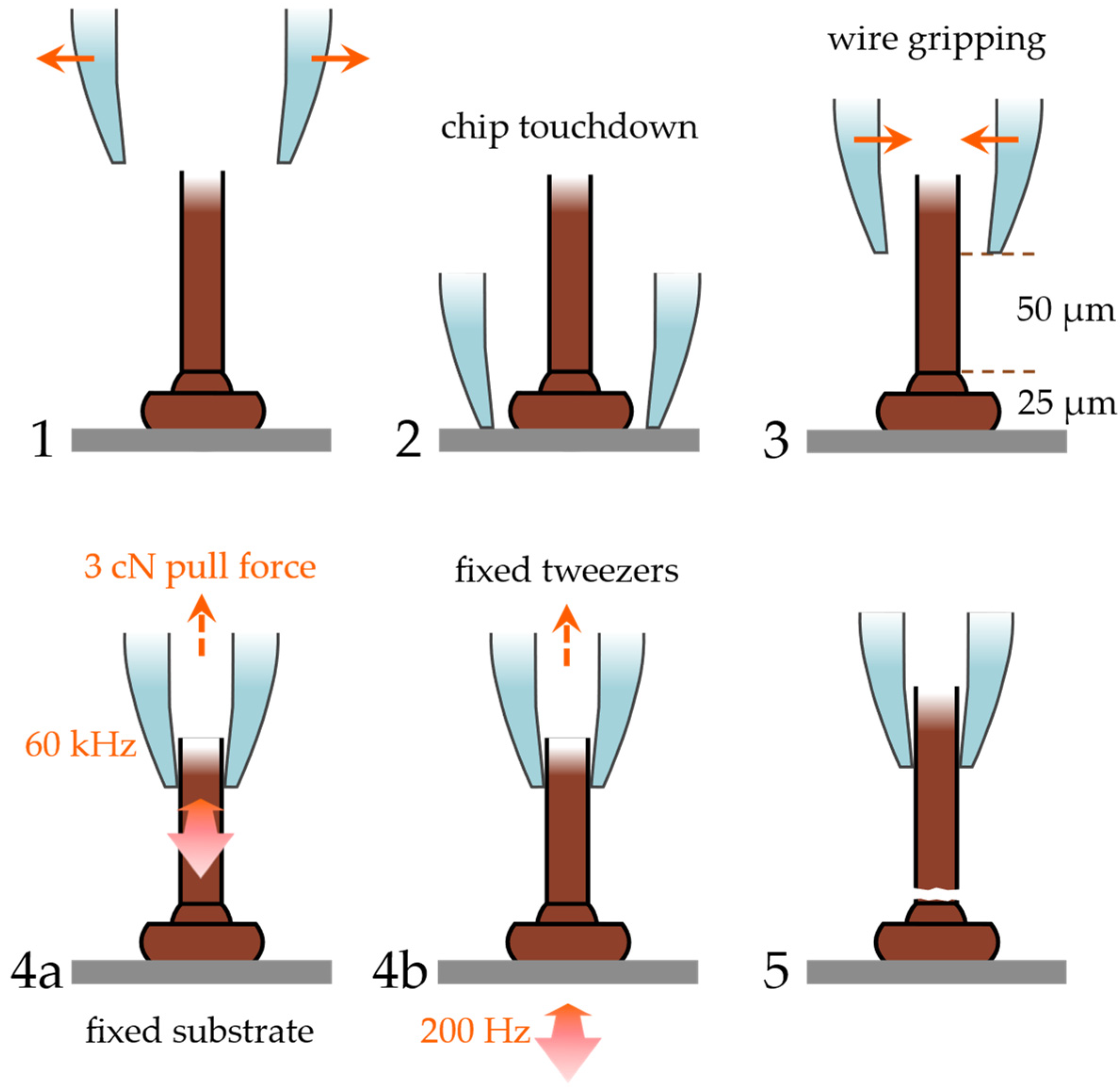 Micromachines 14 02002 g003