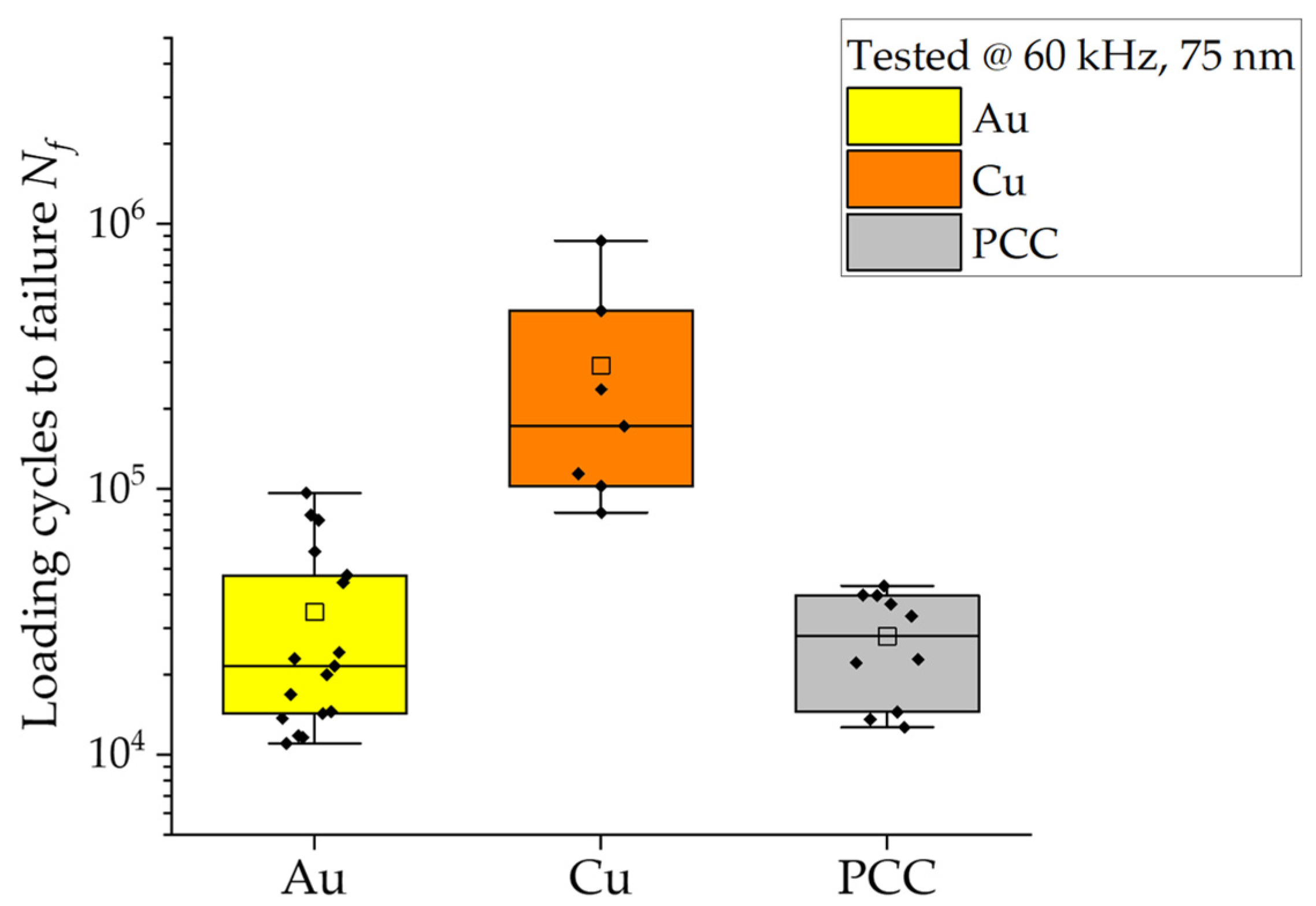 Micromachines 14 02002 g006