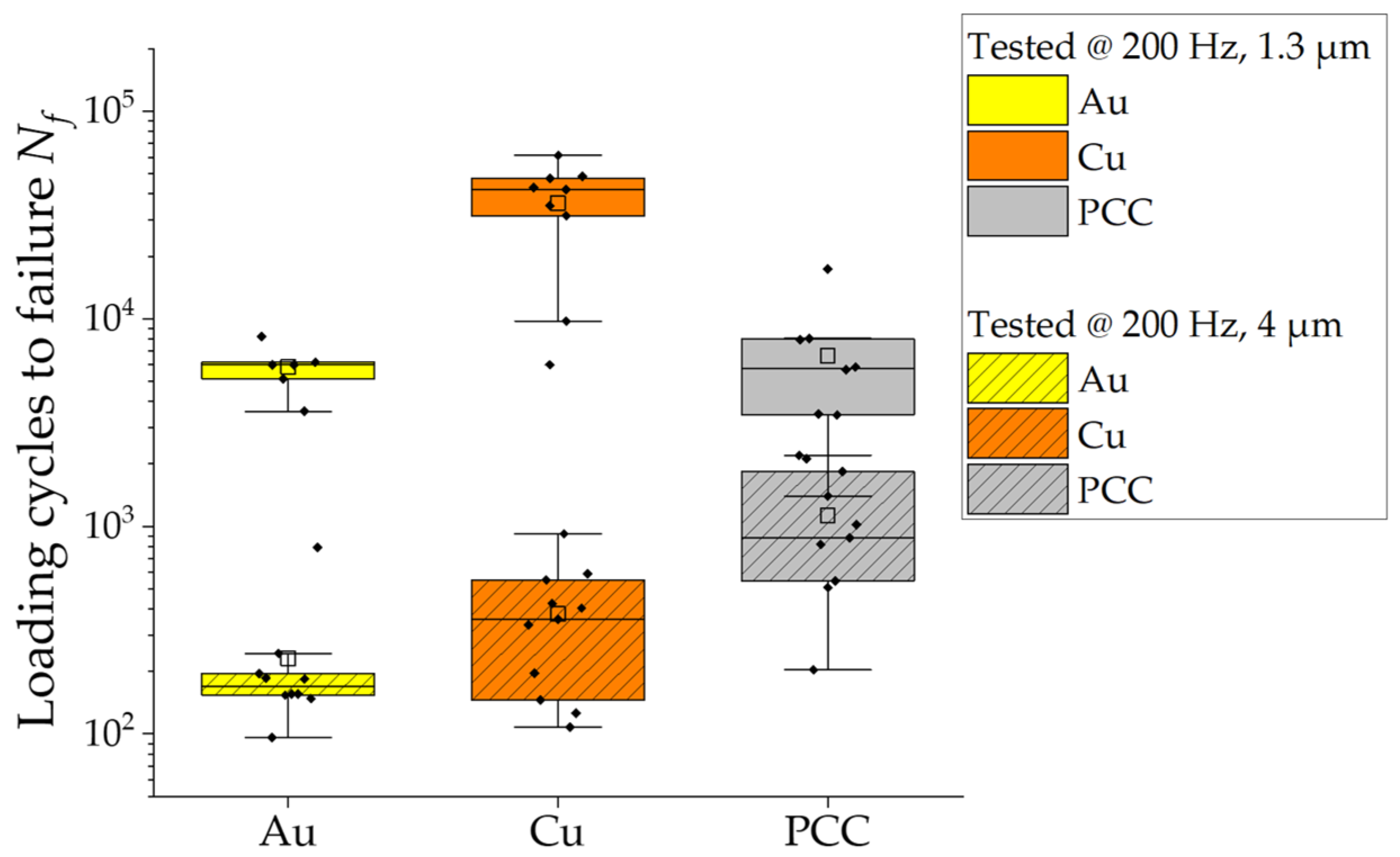 Micromachines 14 02002 g007