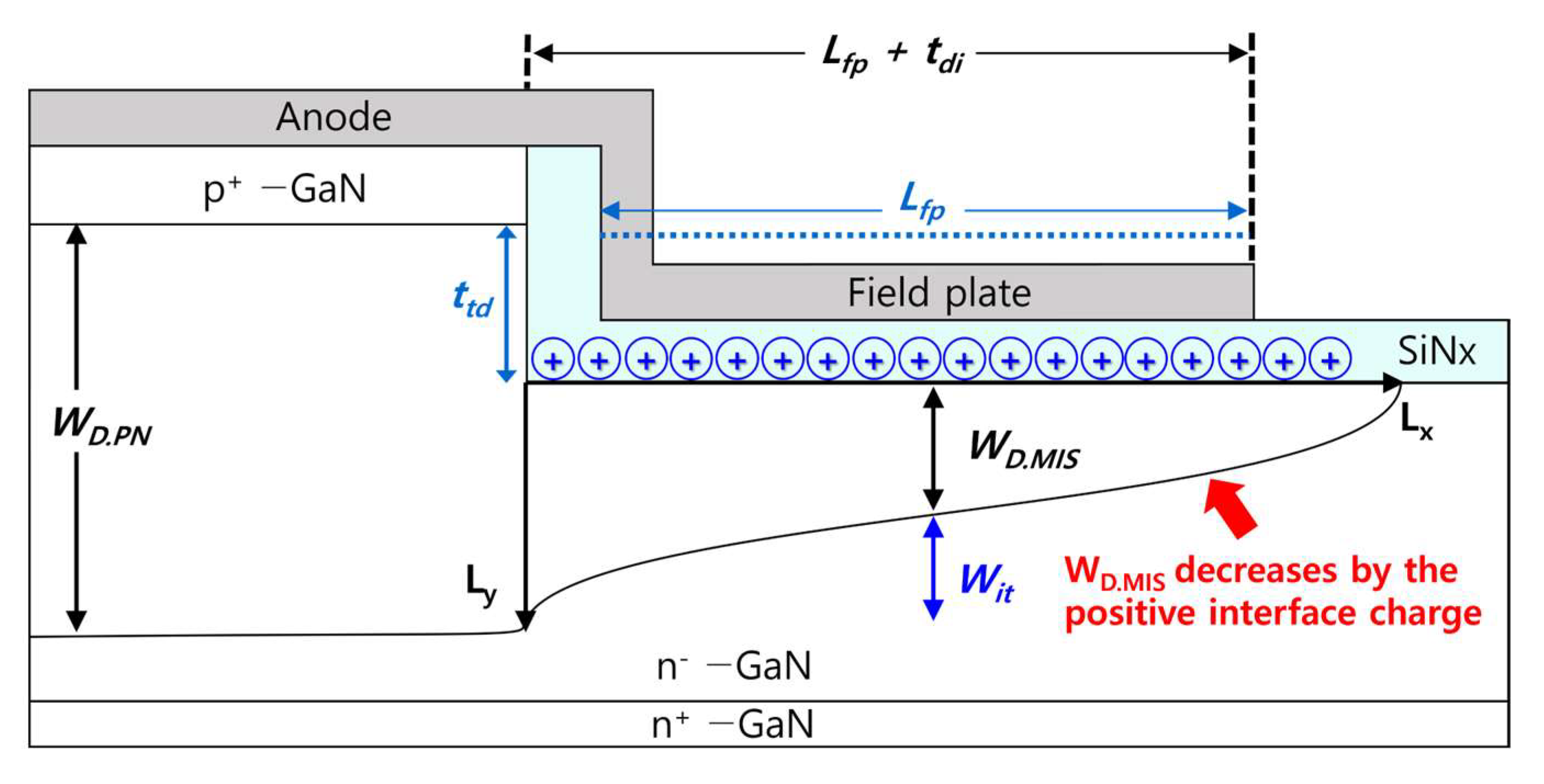 Micromachines 14 02005 g005