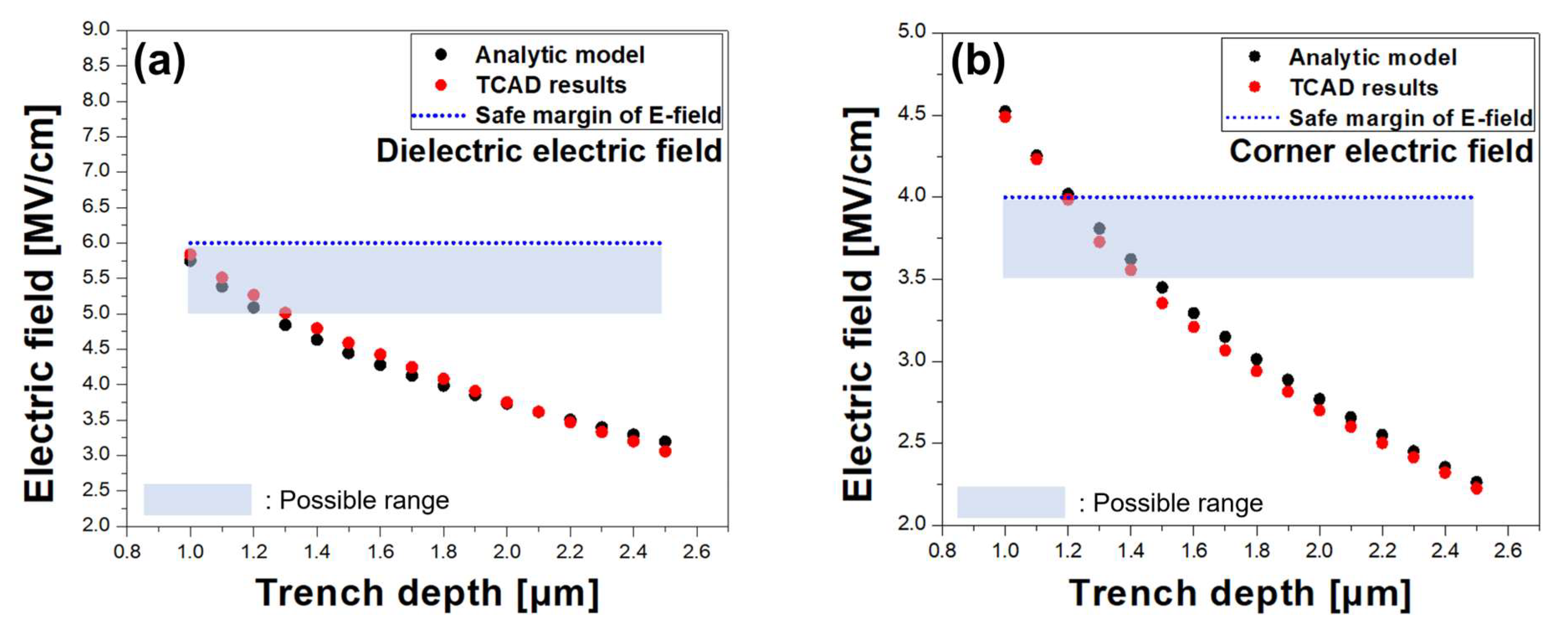 Micromachines 14 02005 g008