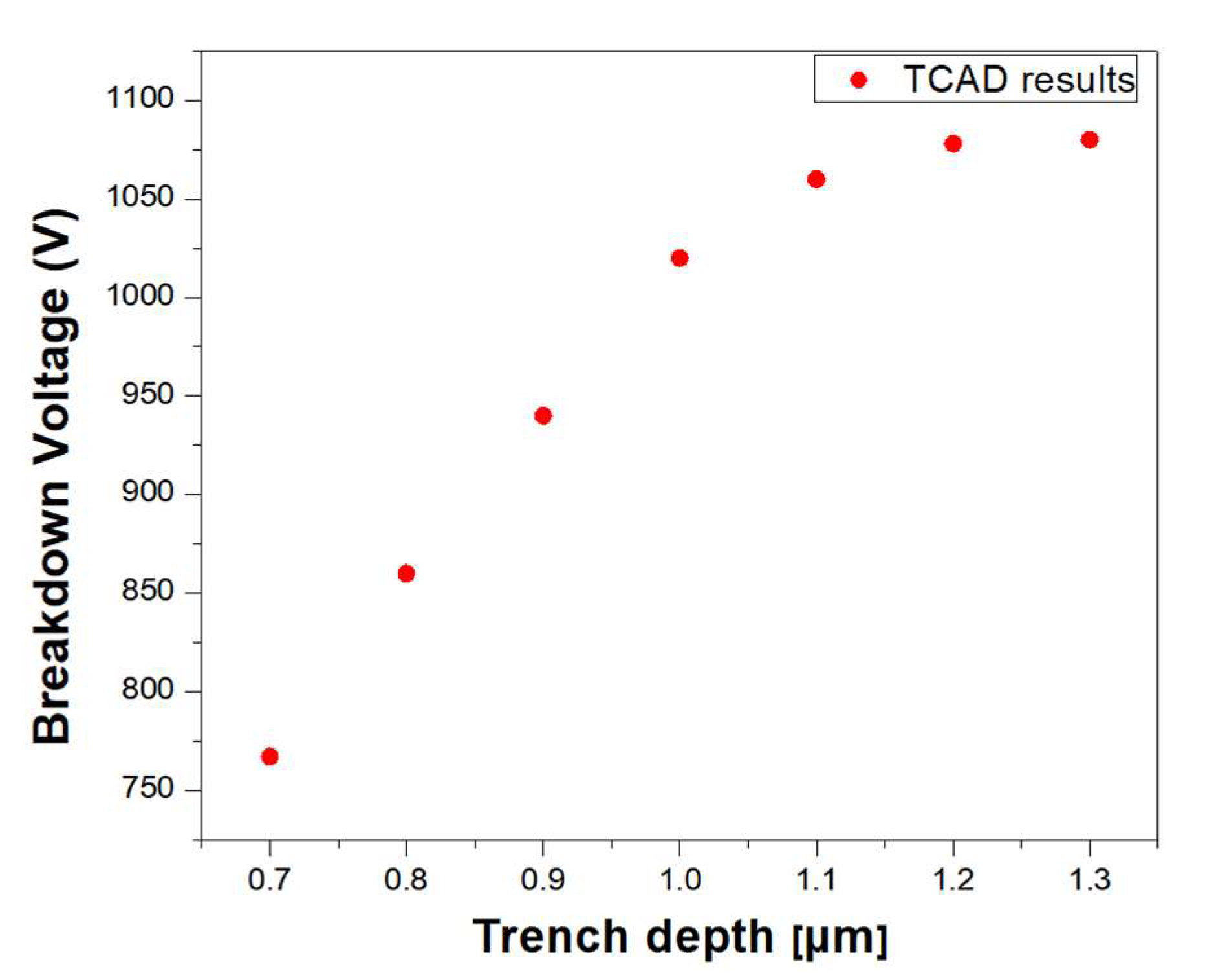 Micromachines 14 02005 g010