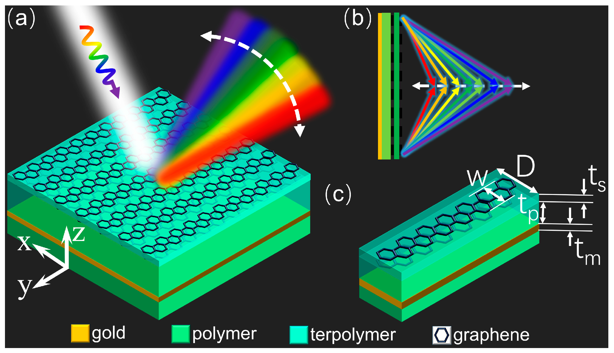 Micromachines 14 02006 g001