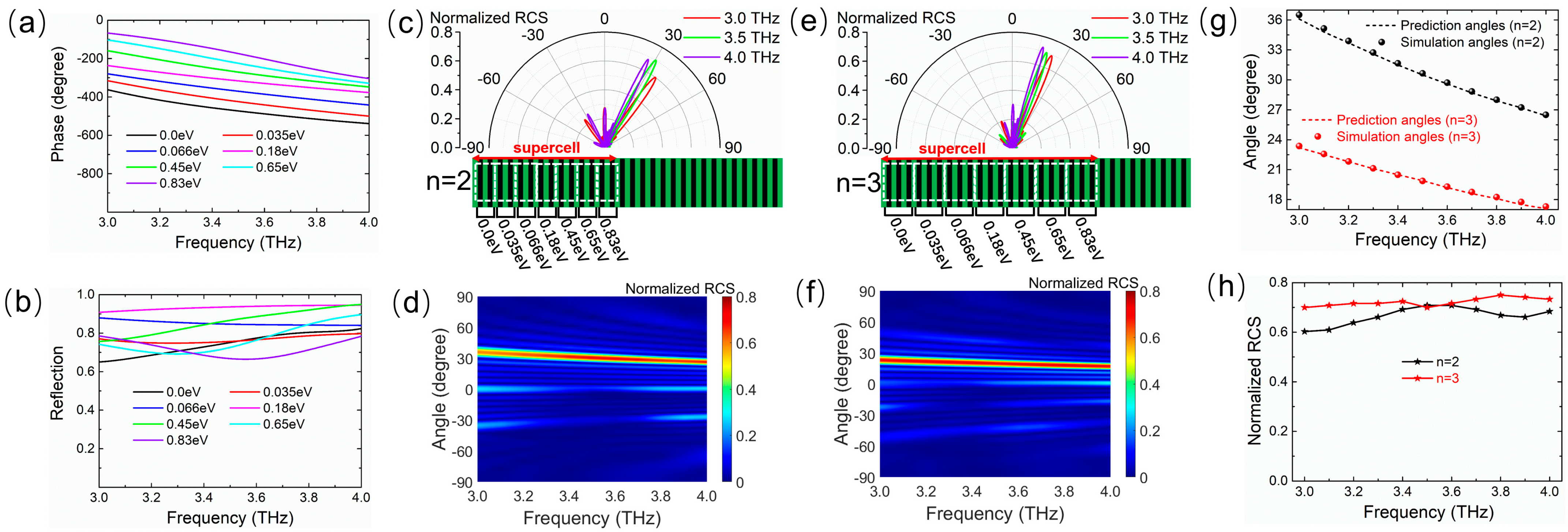 Micromachines 14 02006 g005