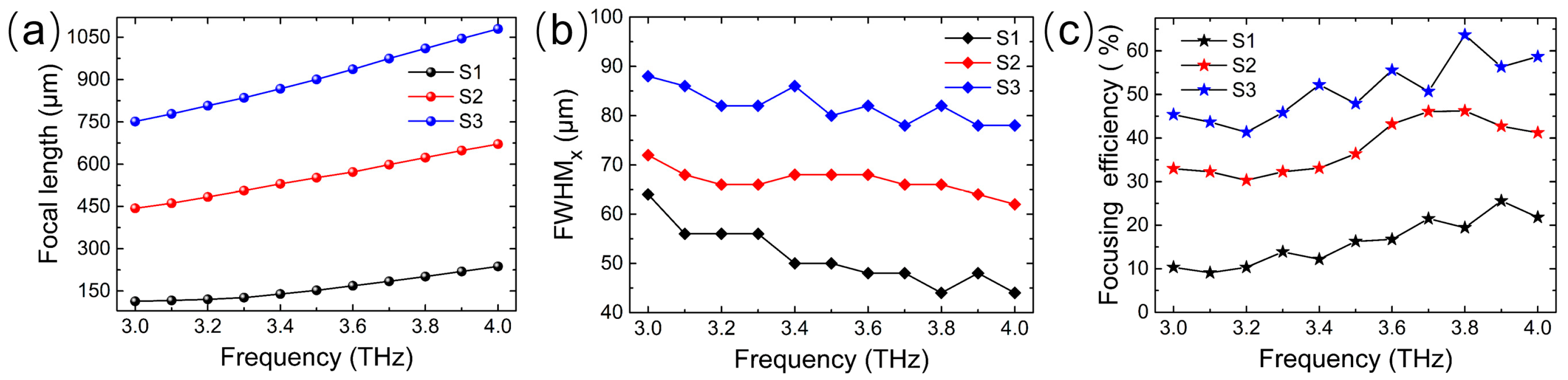 Micromachines 14 02006 g008