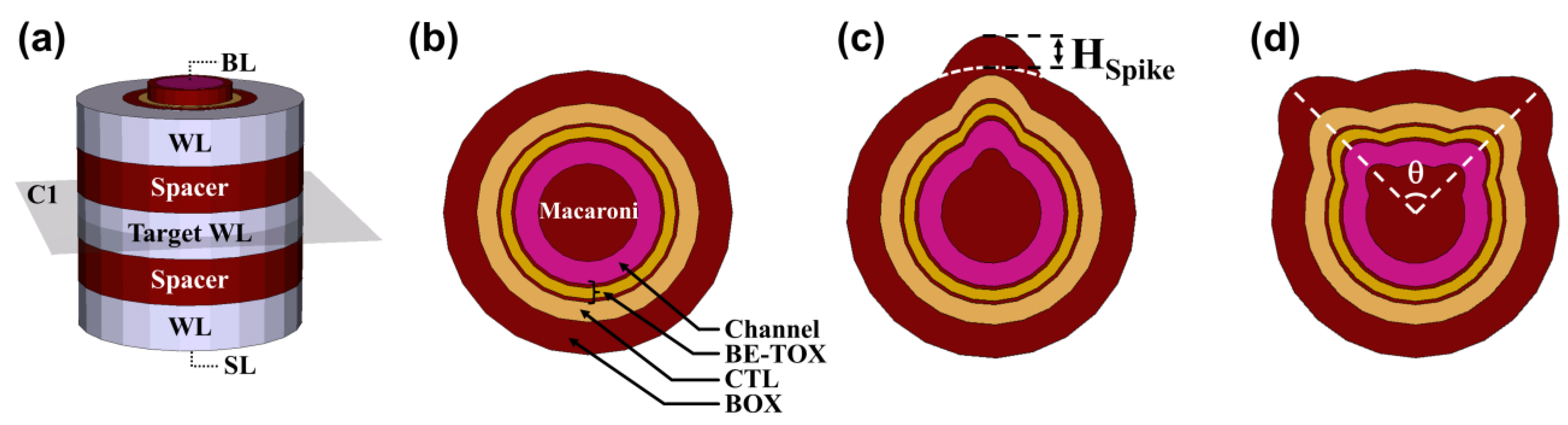 Micromachines 14 02007 g001