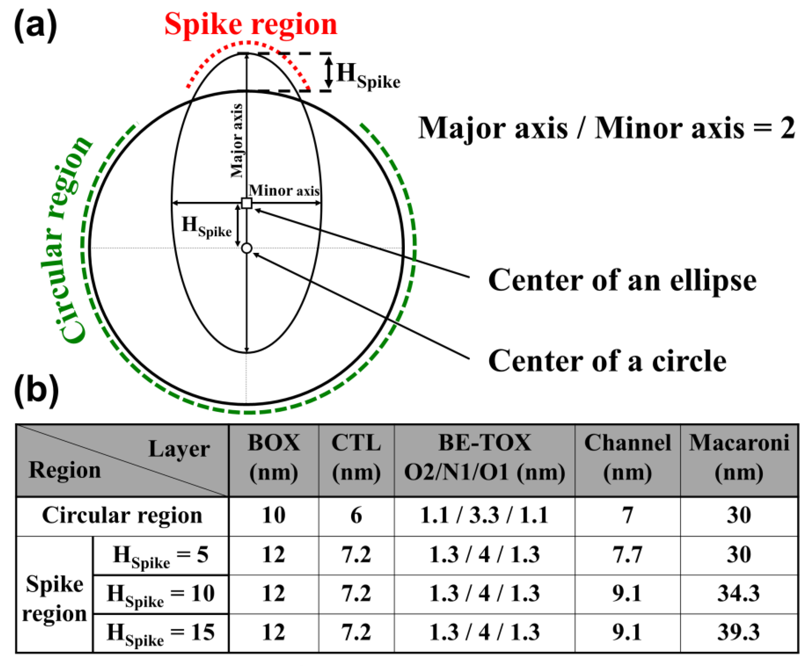 Micromachines 14 02007 g002