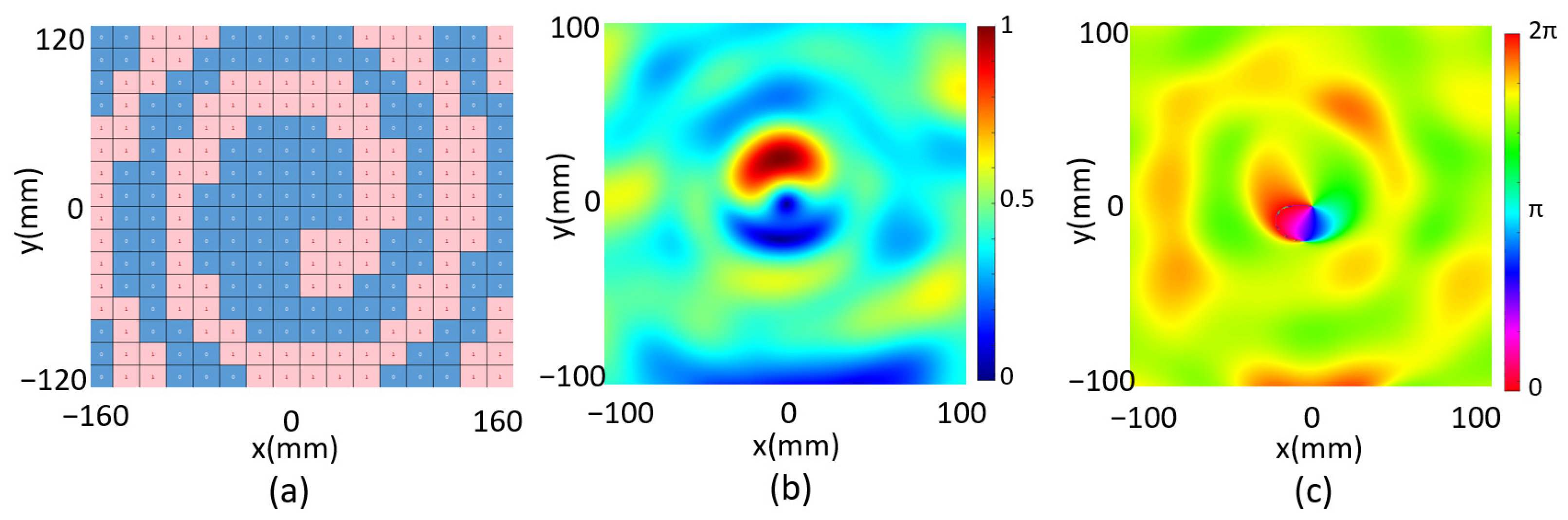 Micromachines 14 02011 g005