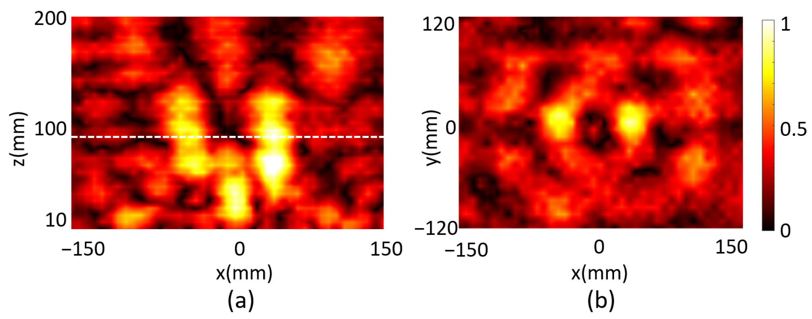 Micromachines 14 02011 g008