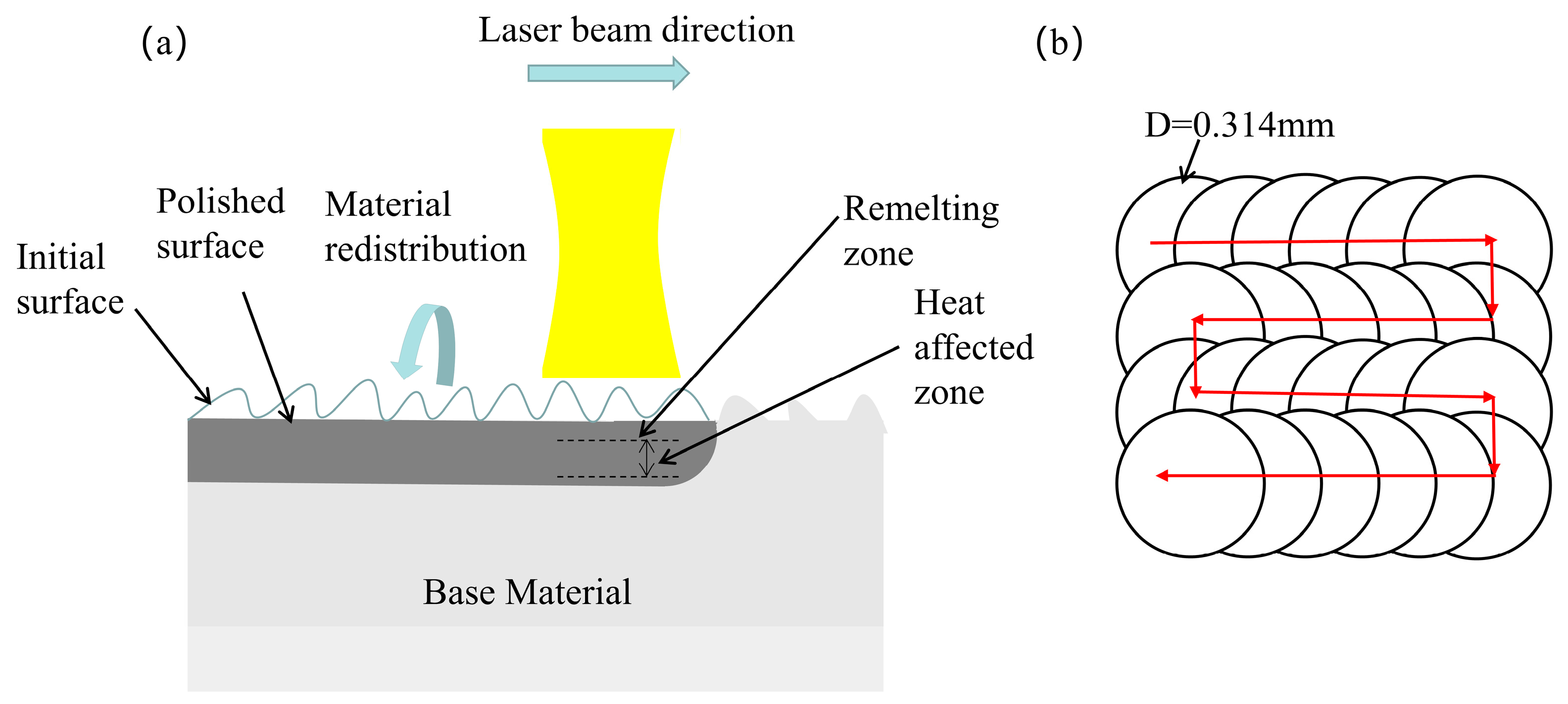 Micromachines 14 02012 g002