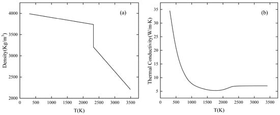 Micromachines 14 02012 g007