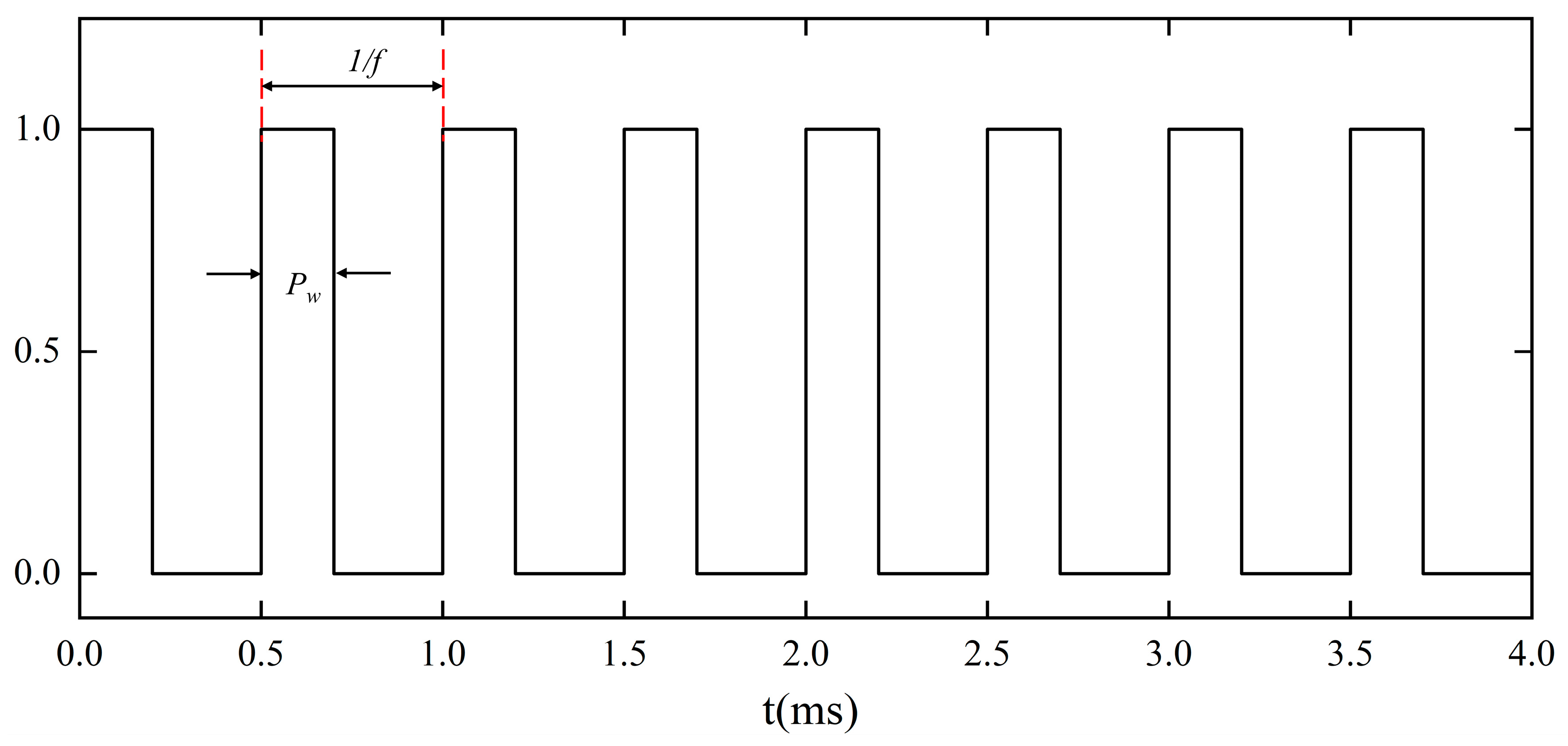 Micromachines 14 02012 g011