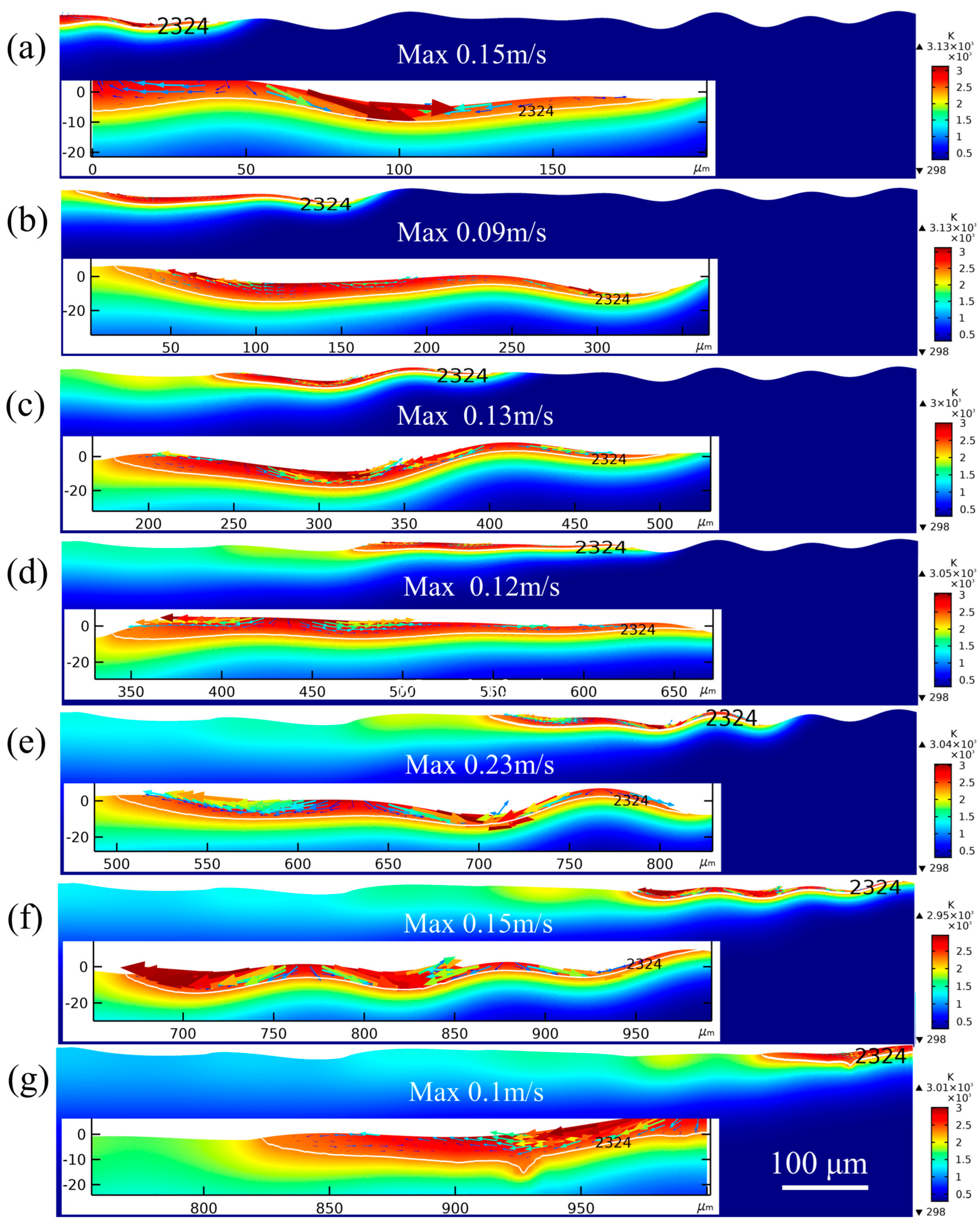 Micromachines 14 02012 g014