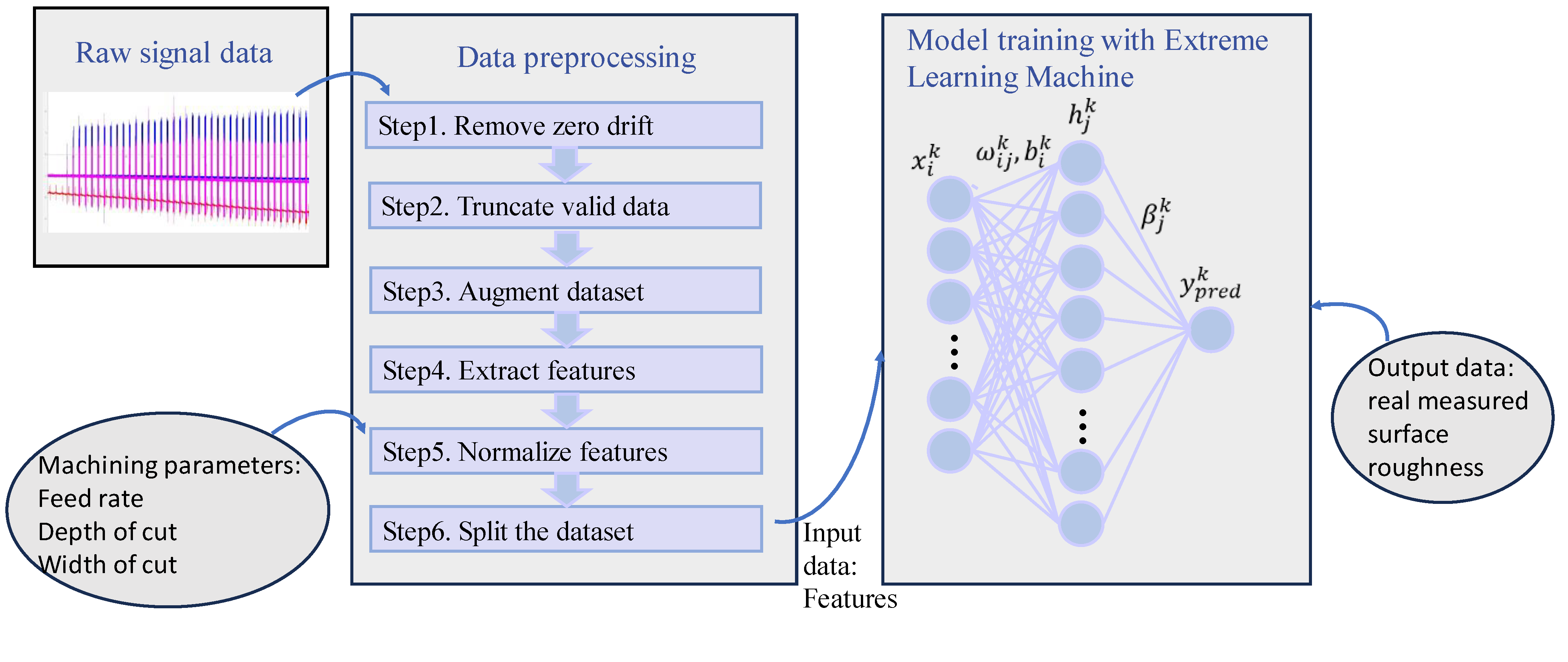 Micromachines 14 02016 g001