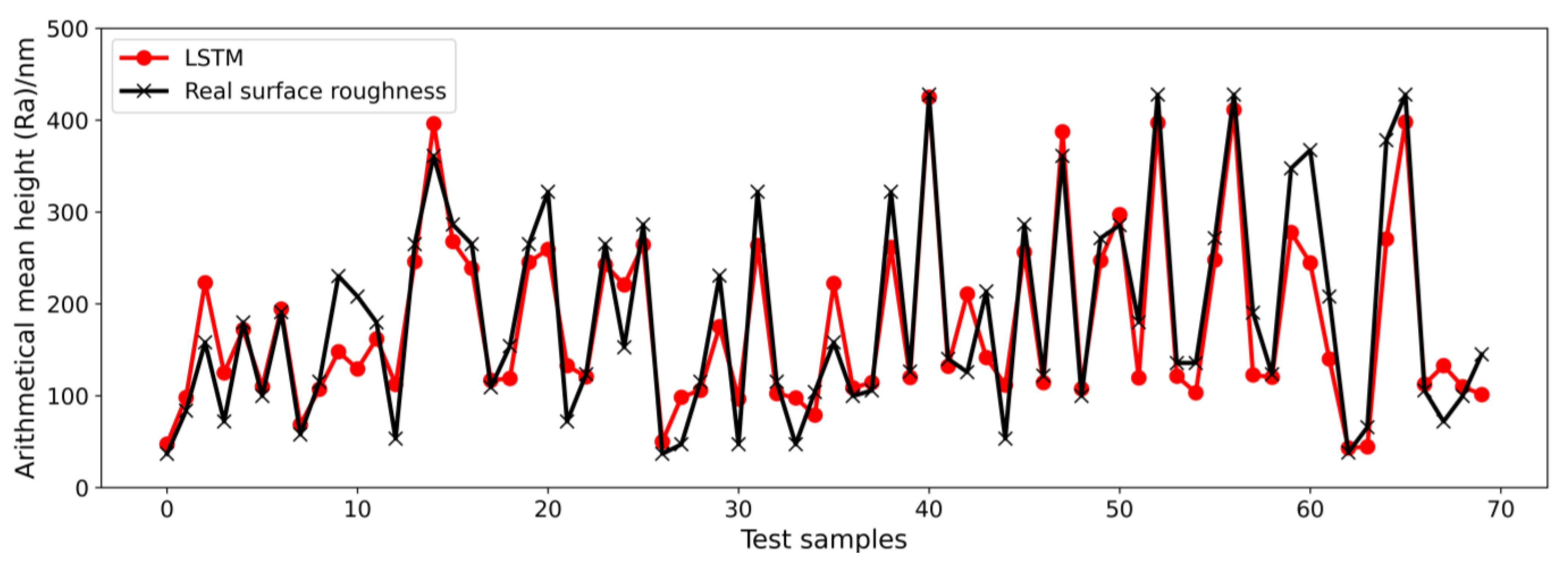 Micromachines 14 02016 g007