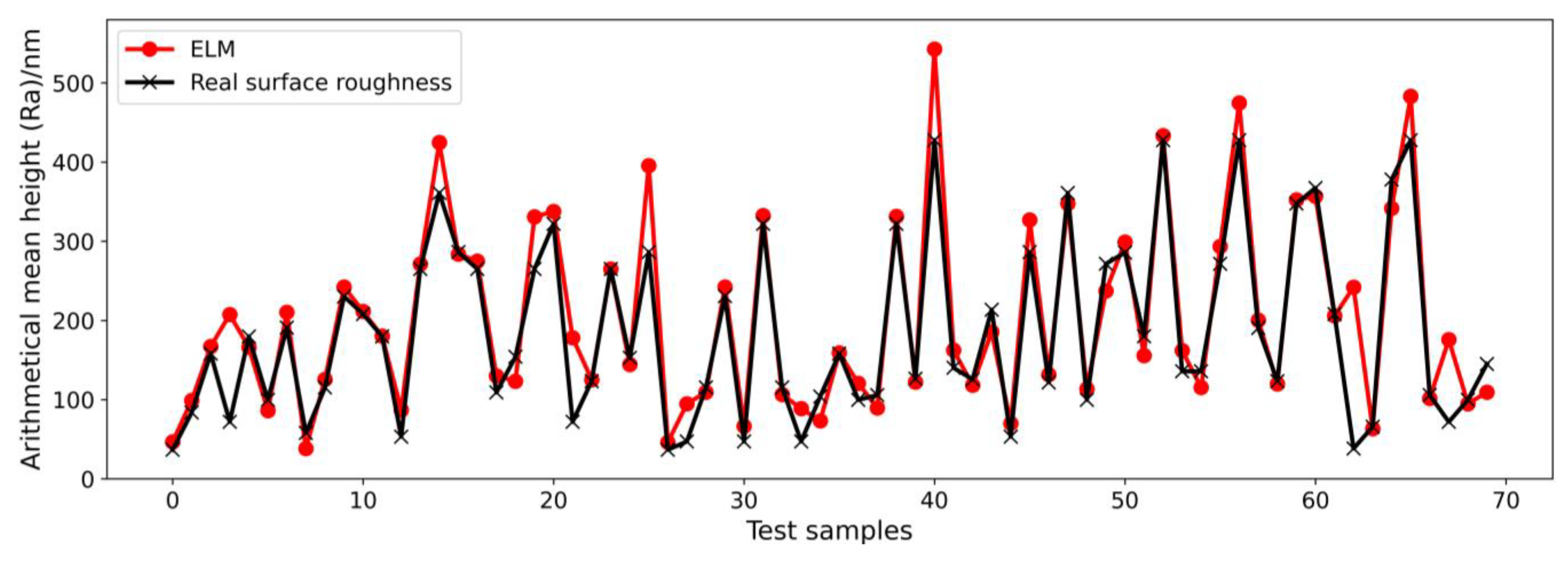 Micromachines 14 02016 g008