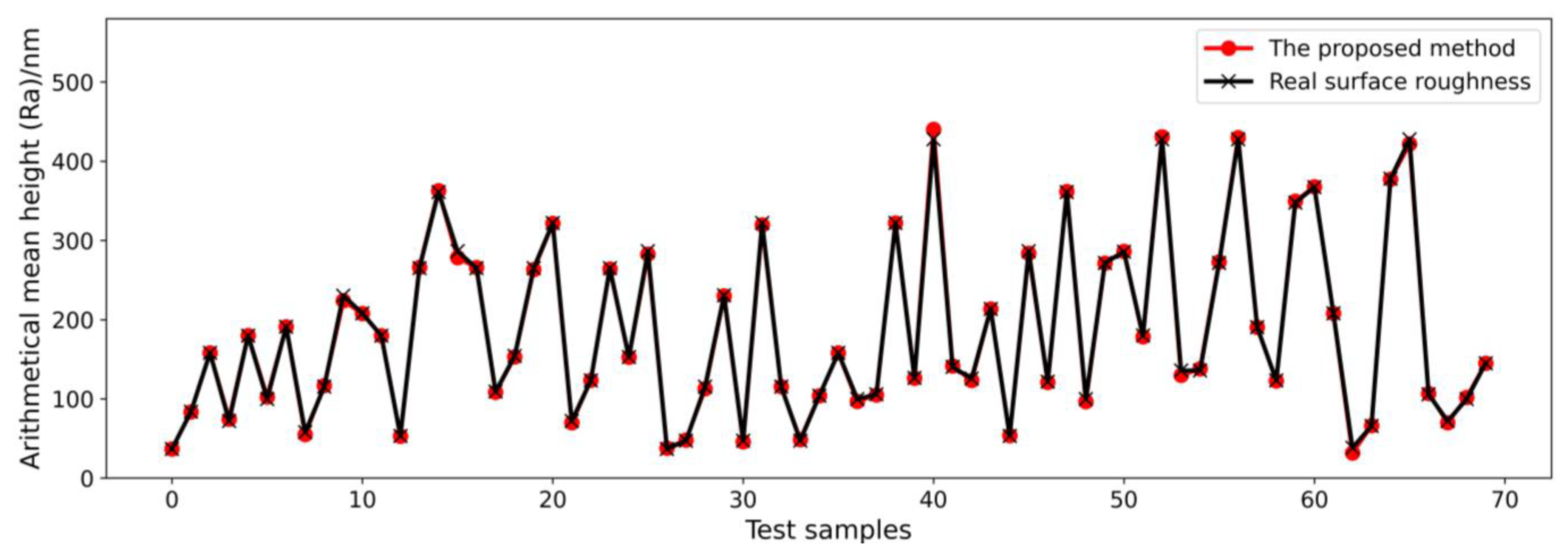 Micromachines 14 02016 g009