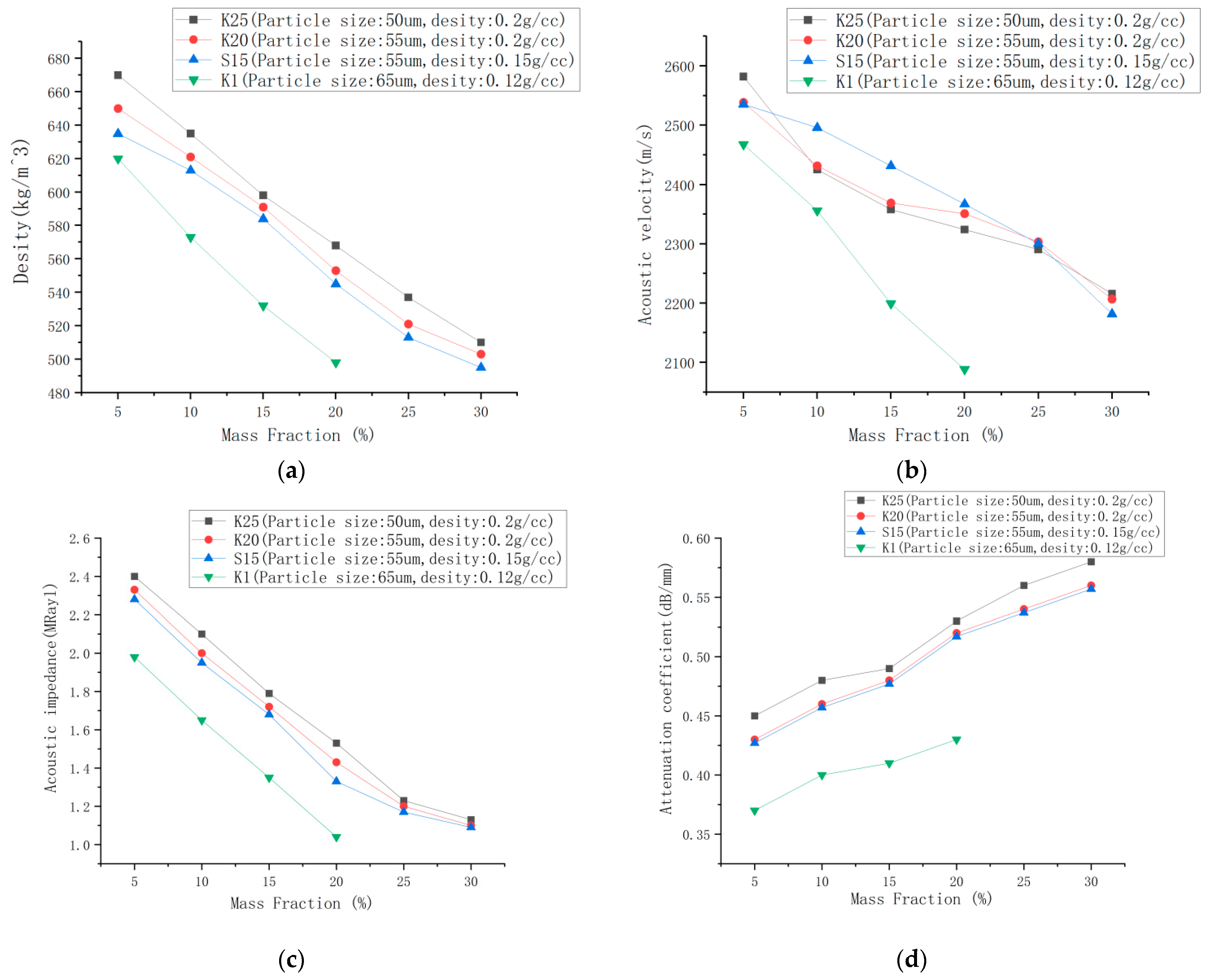 Micromachines 14 02021 g009