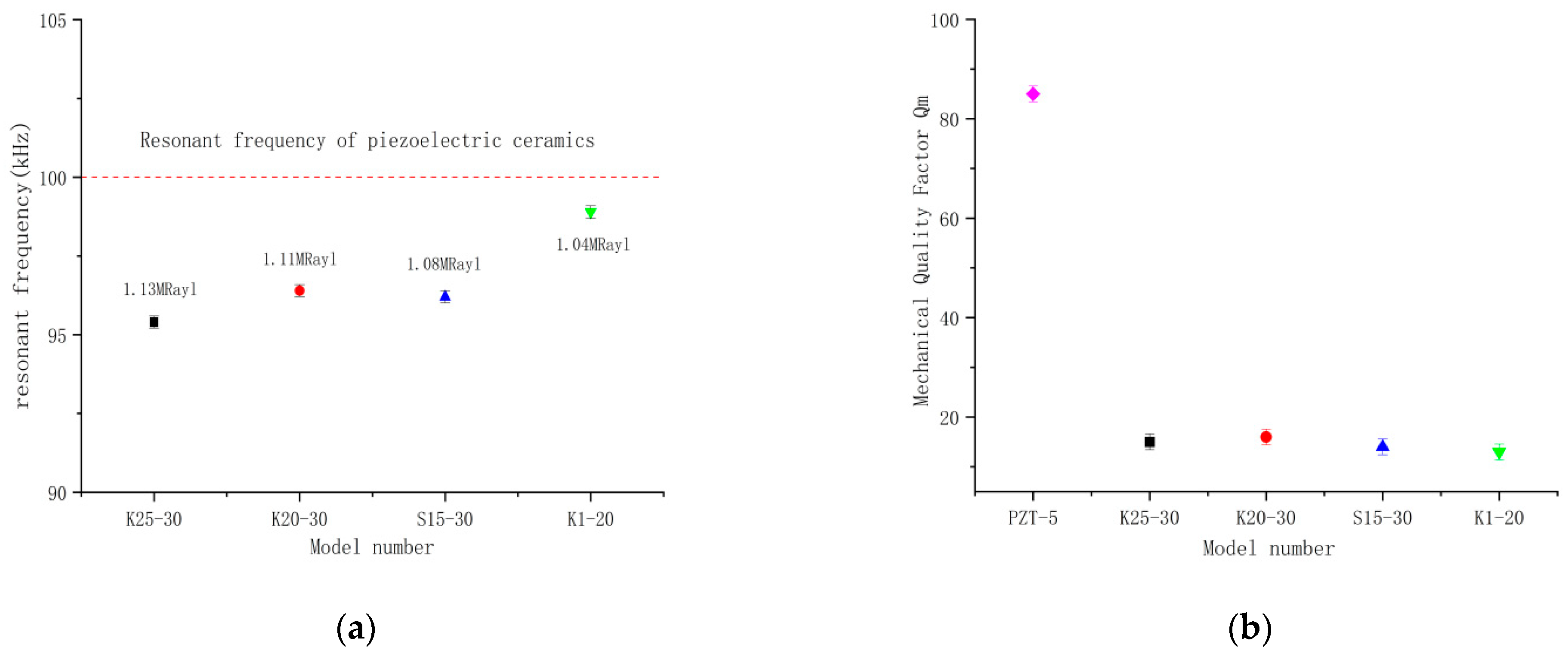 Micromachines 14 02021 g012