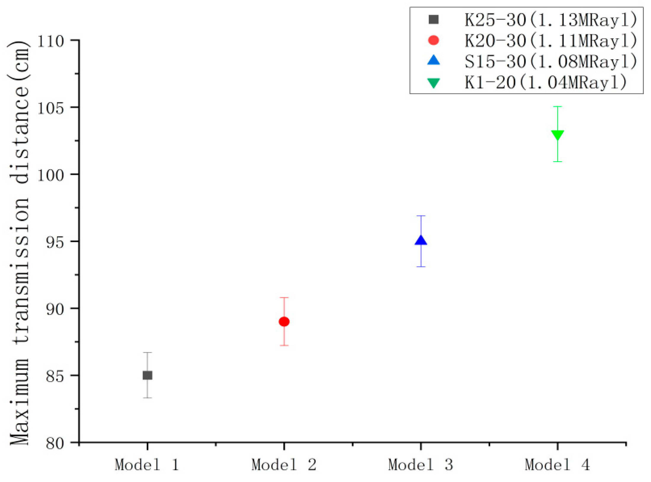 Micromachines 14 02021 g016