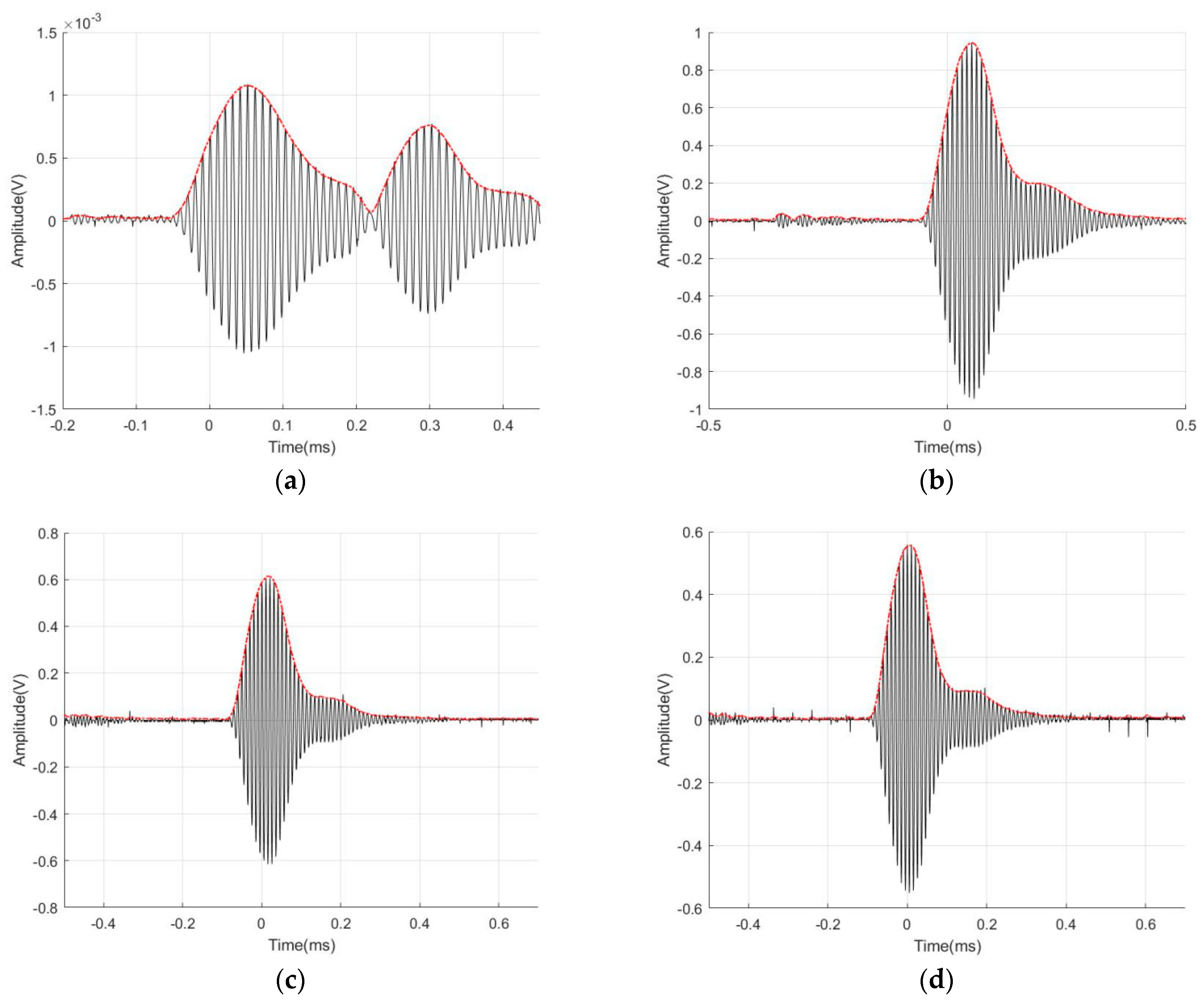 Micromachines 14 02021 g019