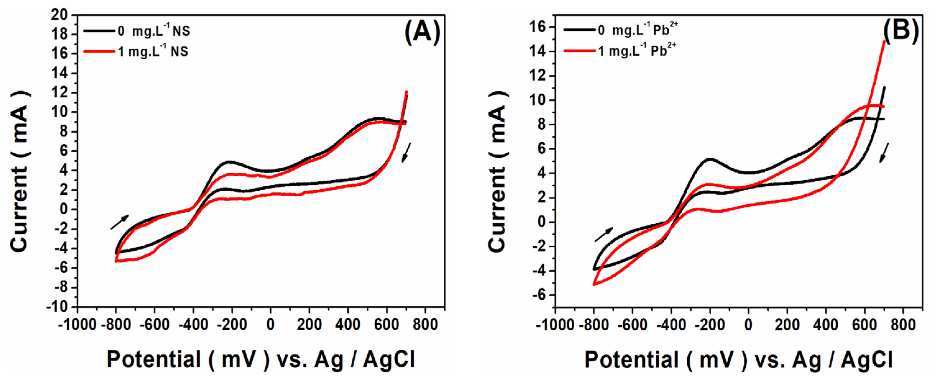 Micromachines 14 02027 g004