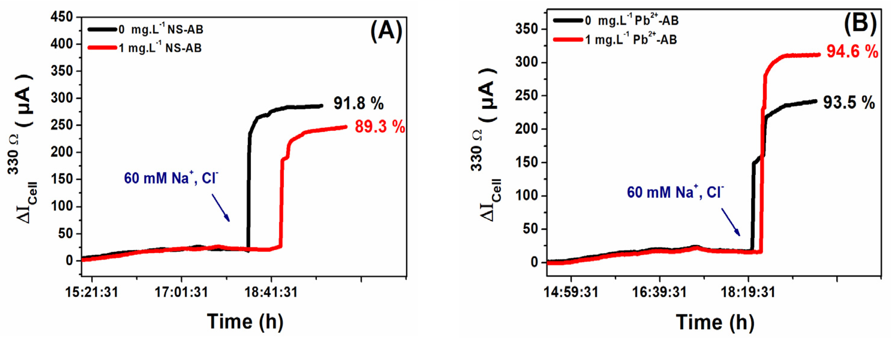 Micromachines 14 02027 g005