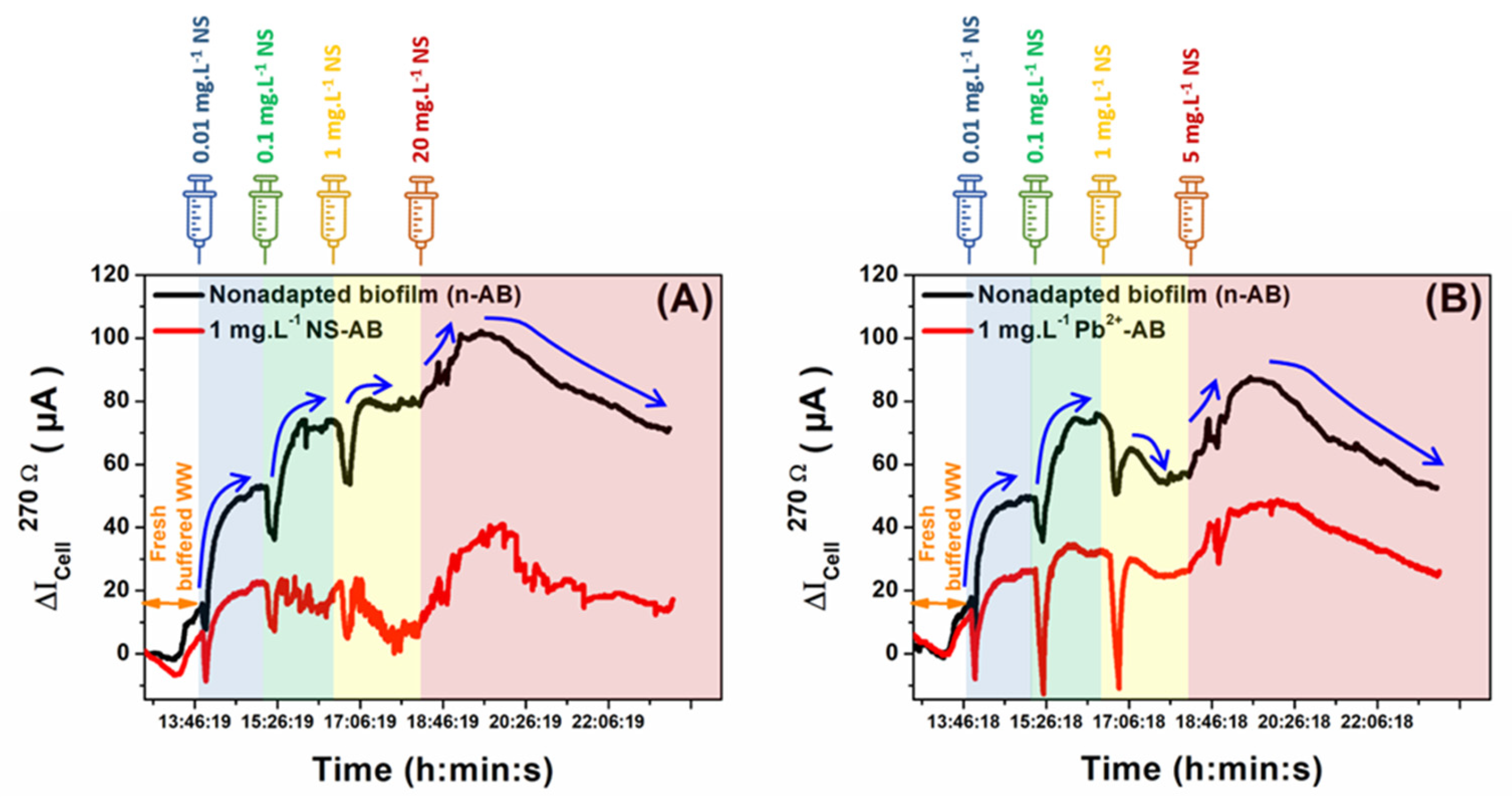 Micromachines 14 02027 g006