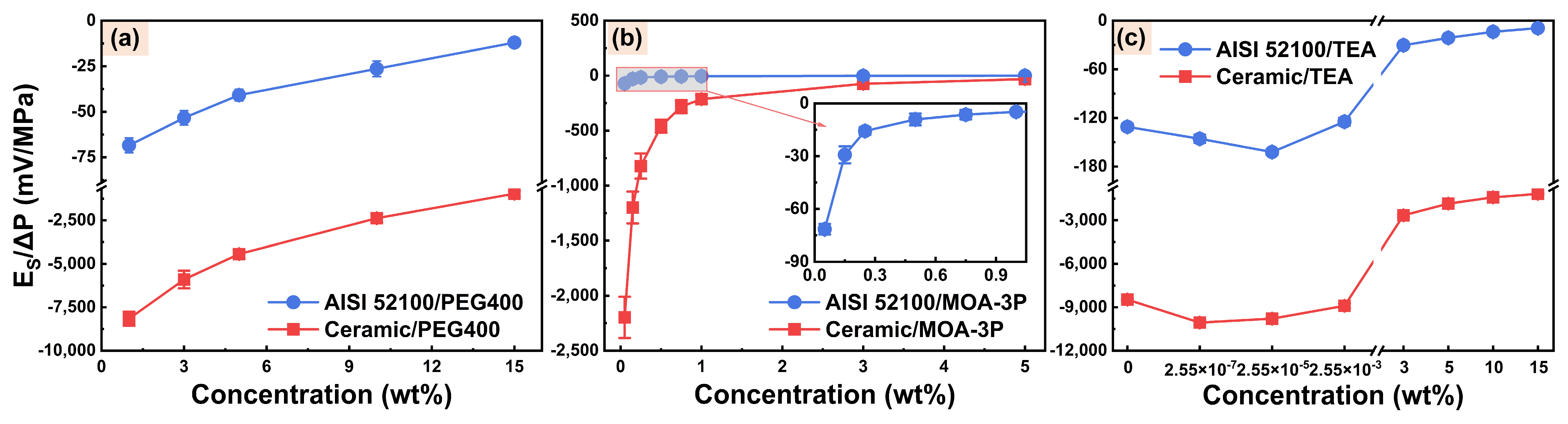 Micromachines 14 02029 g004