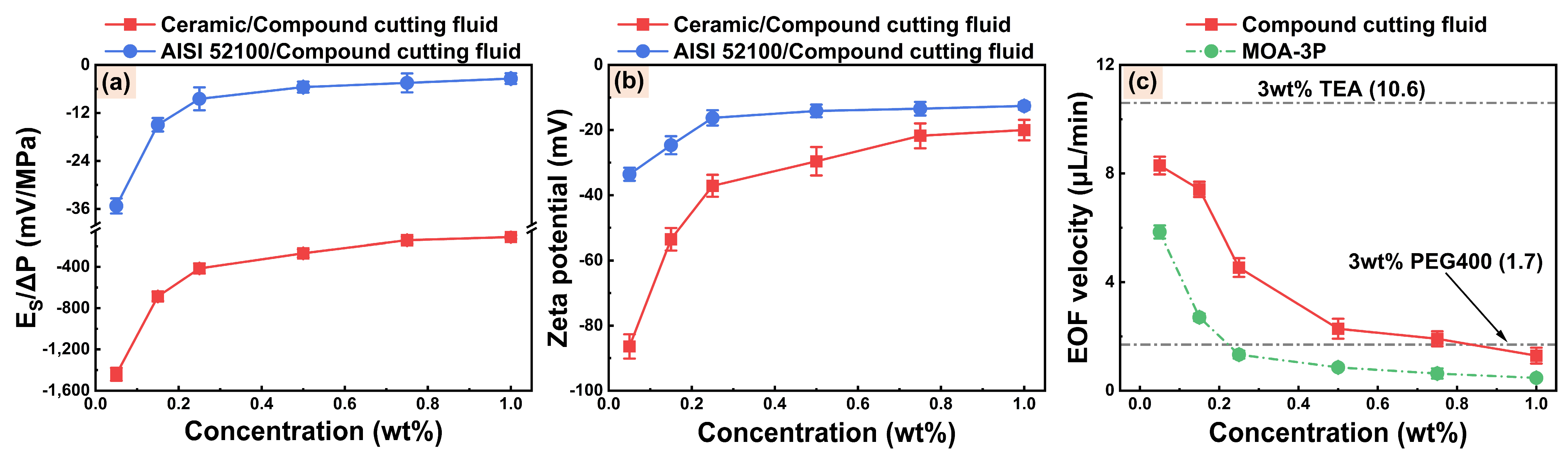 Micromachines 14 02029 g006