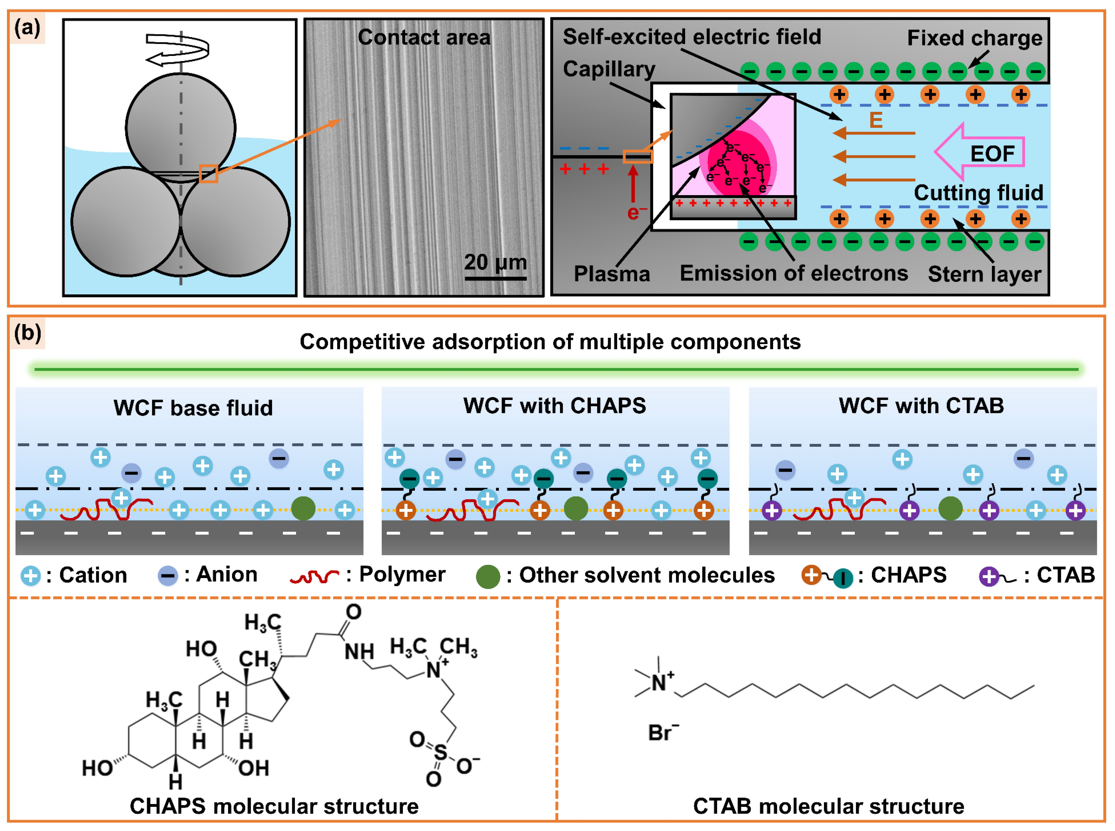 Micromachines 14 02029 g011