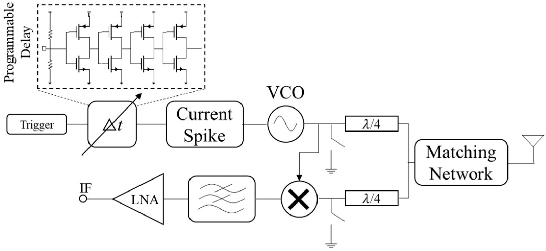 Micromachines 14 02031 g003