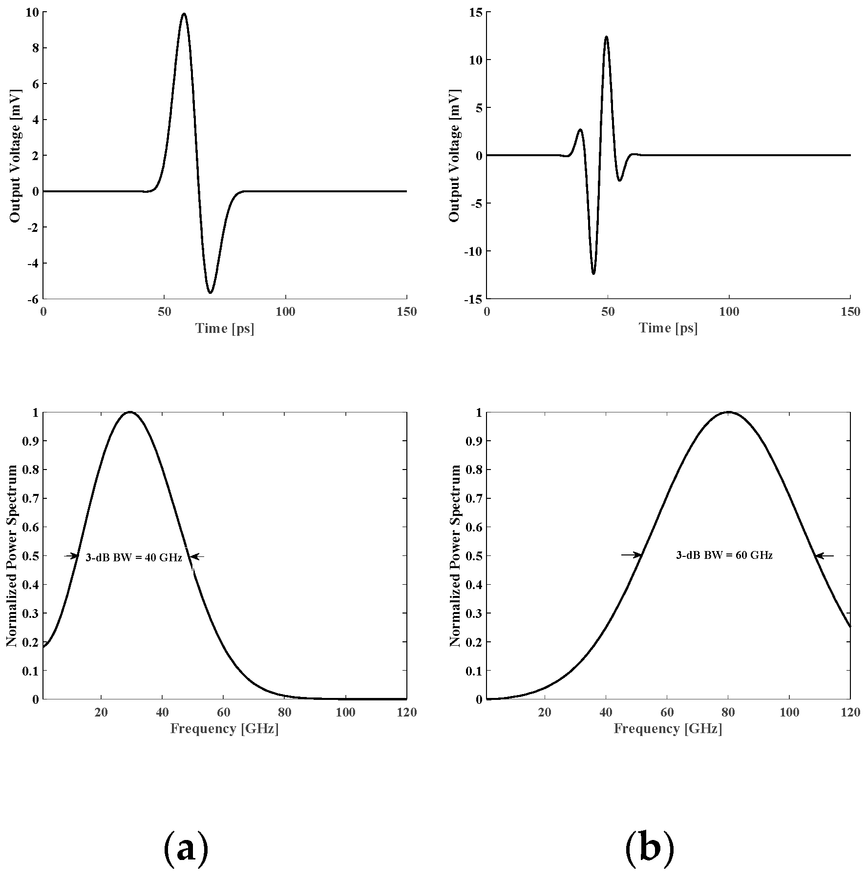 Micromachines 14 02031 g005