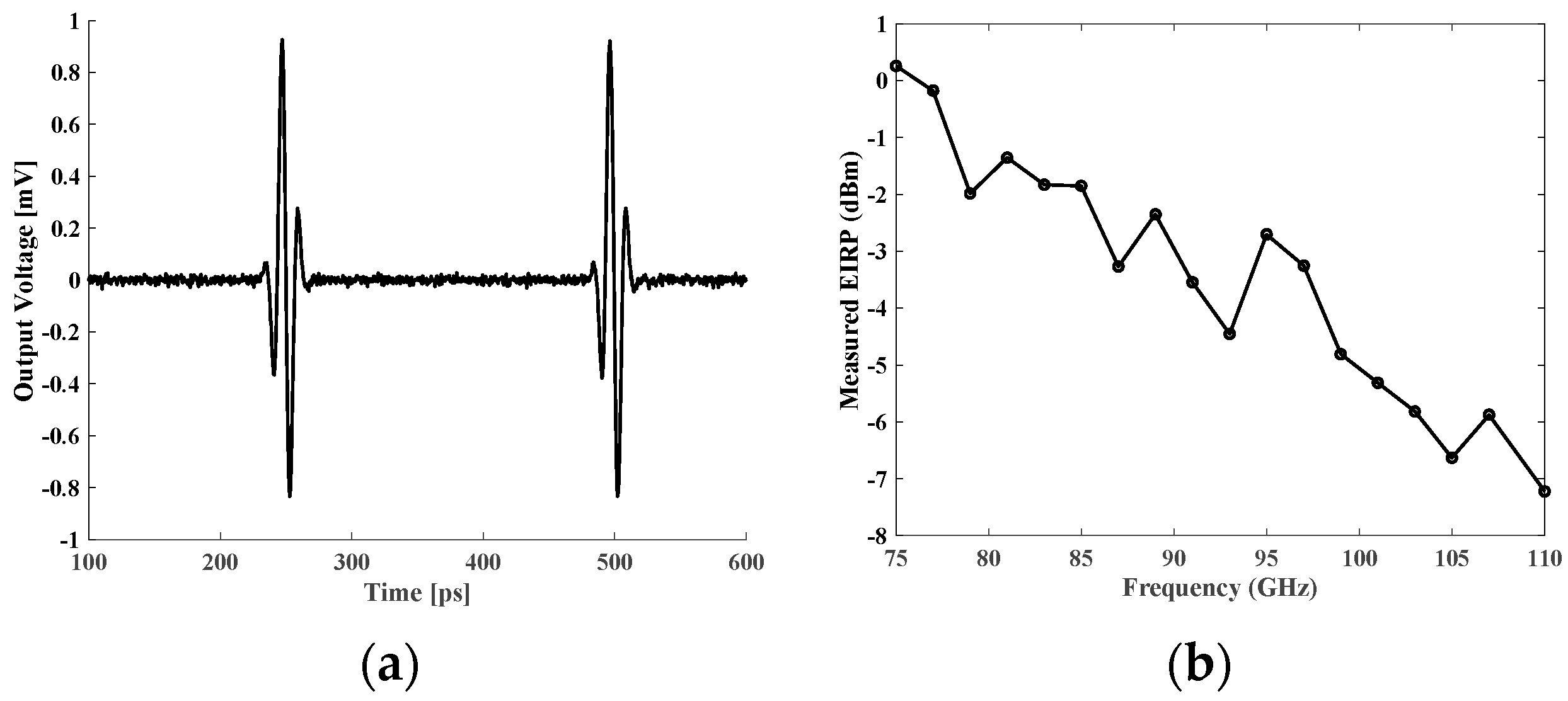Micromachines 14 02031 g010