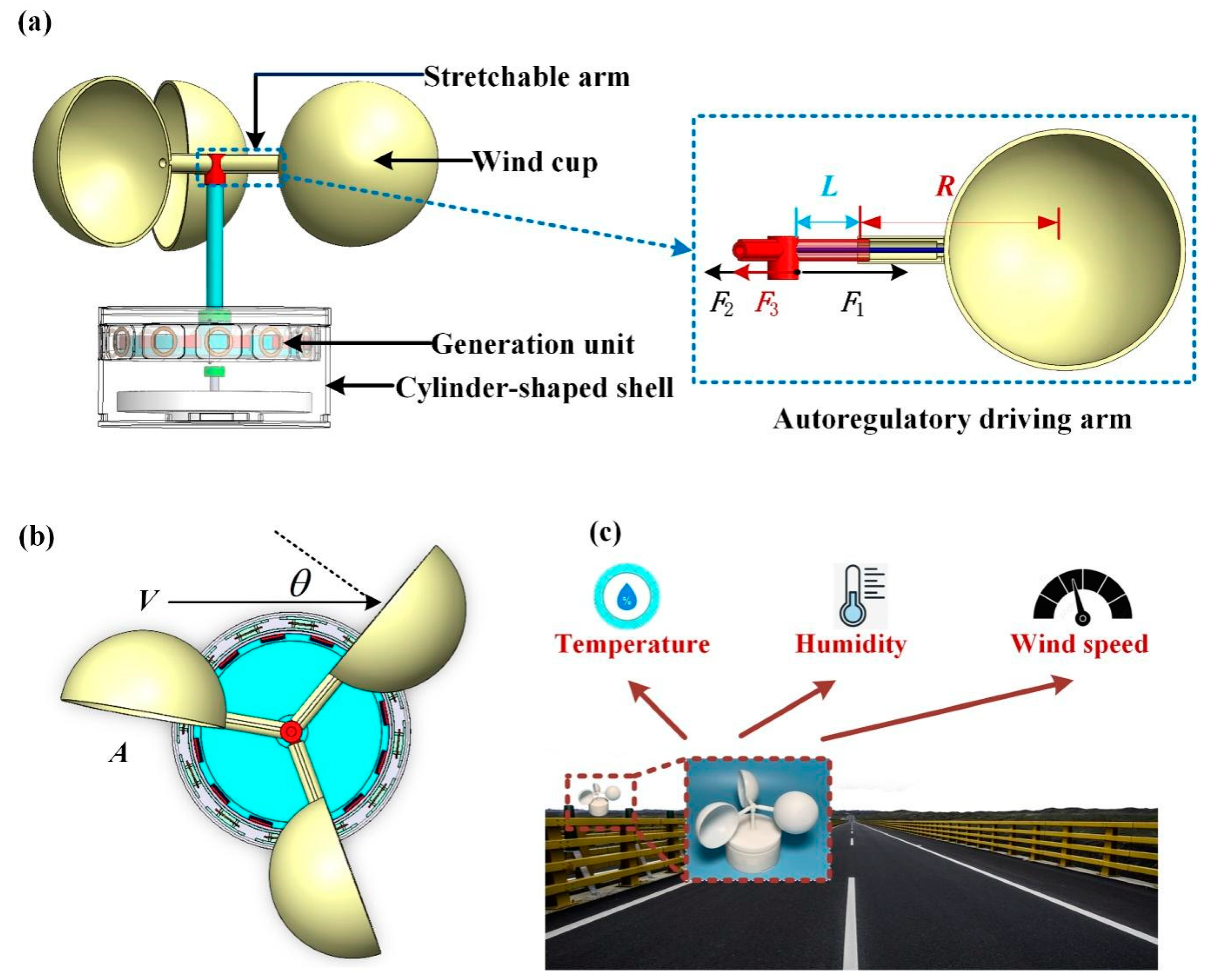 Micromachines 14 02032 g001