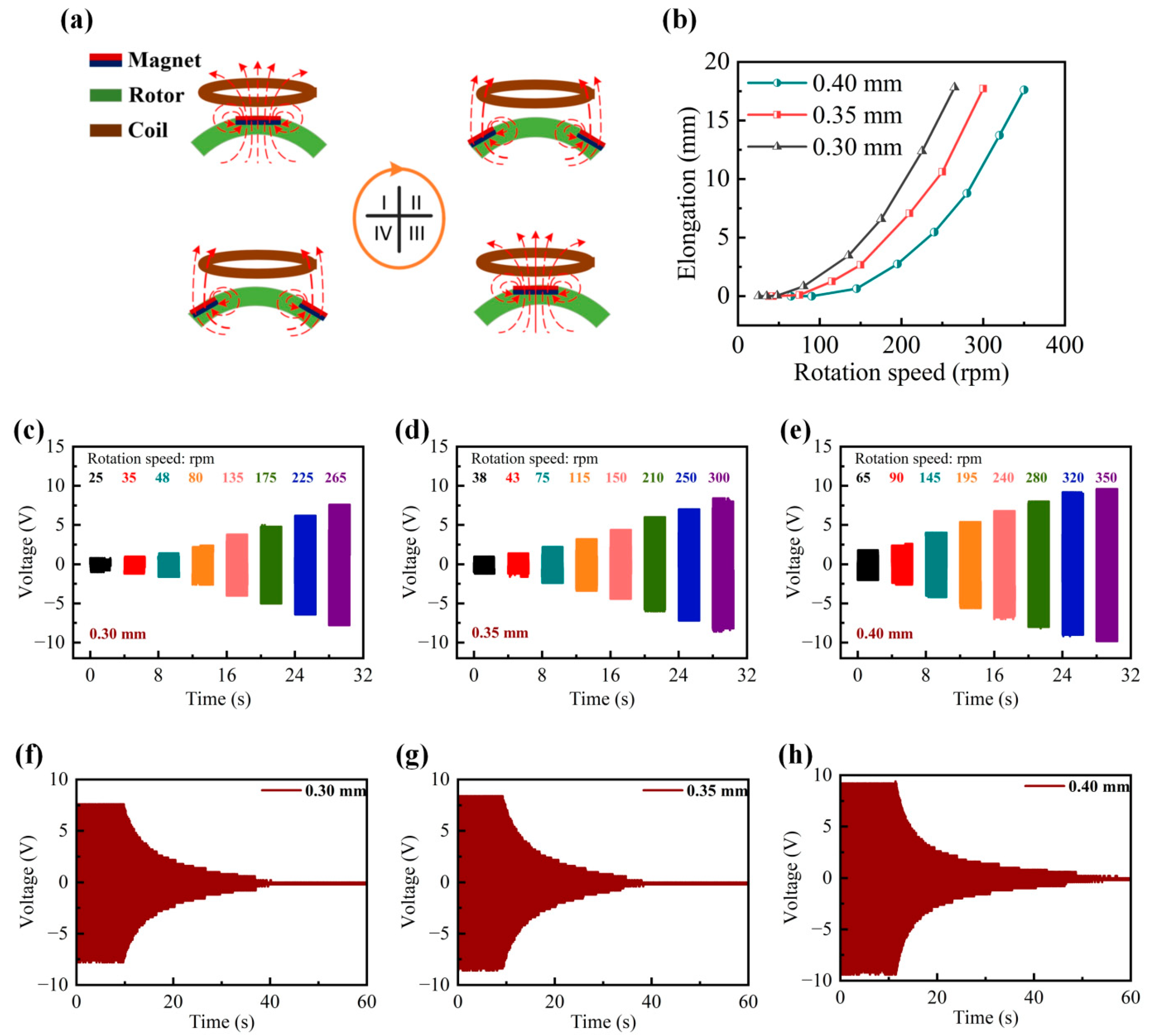 Micromachines 14 02032 g002